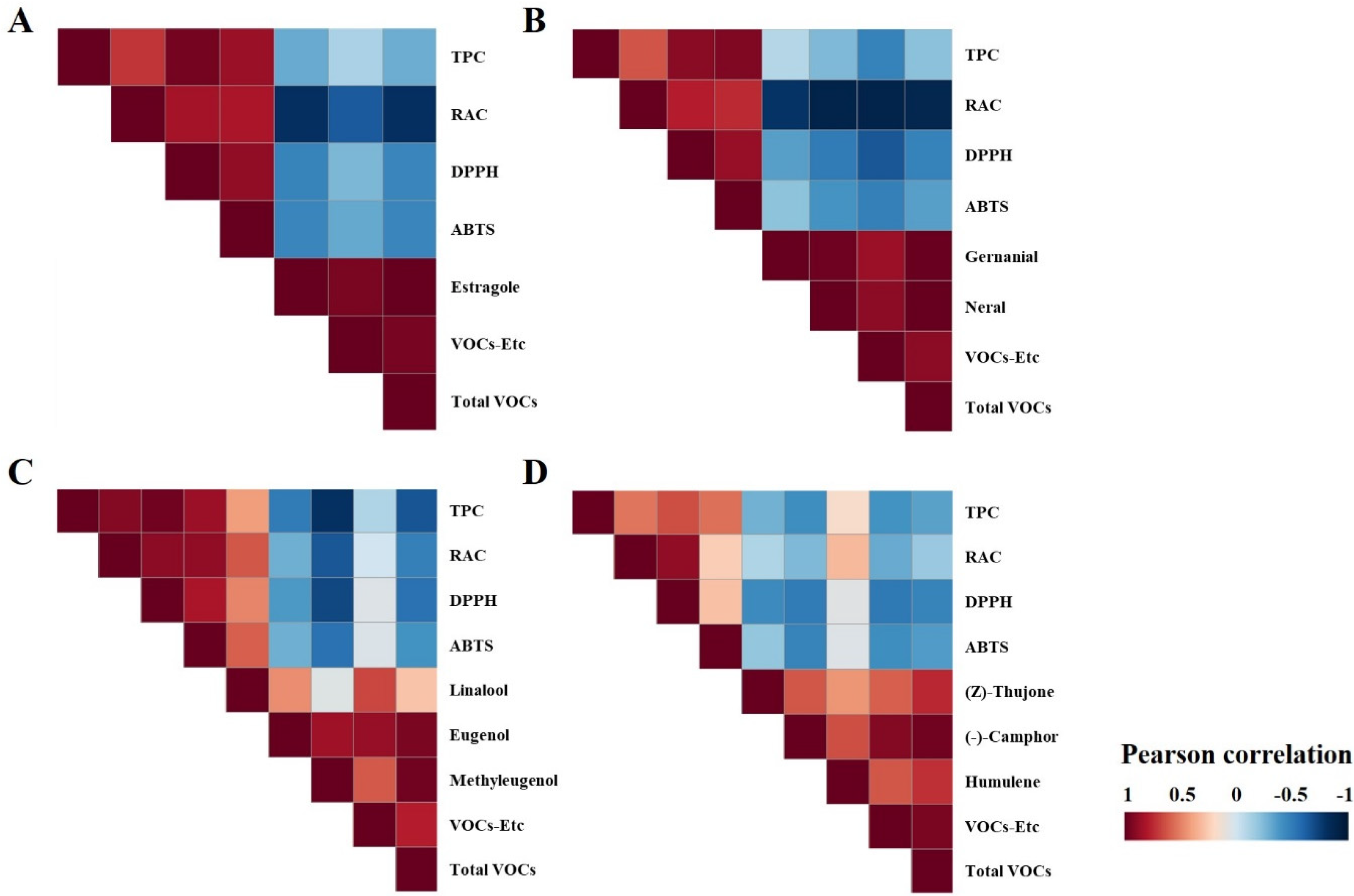 Antioxidants 12 01909 g007 Antioxidants 12 01909 g007