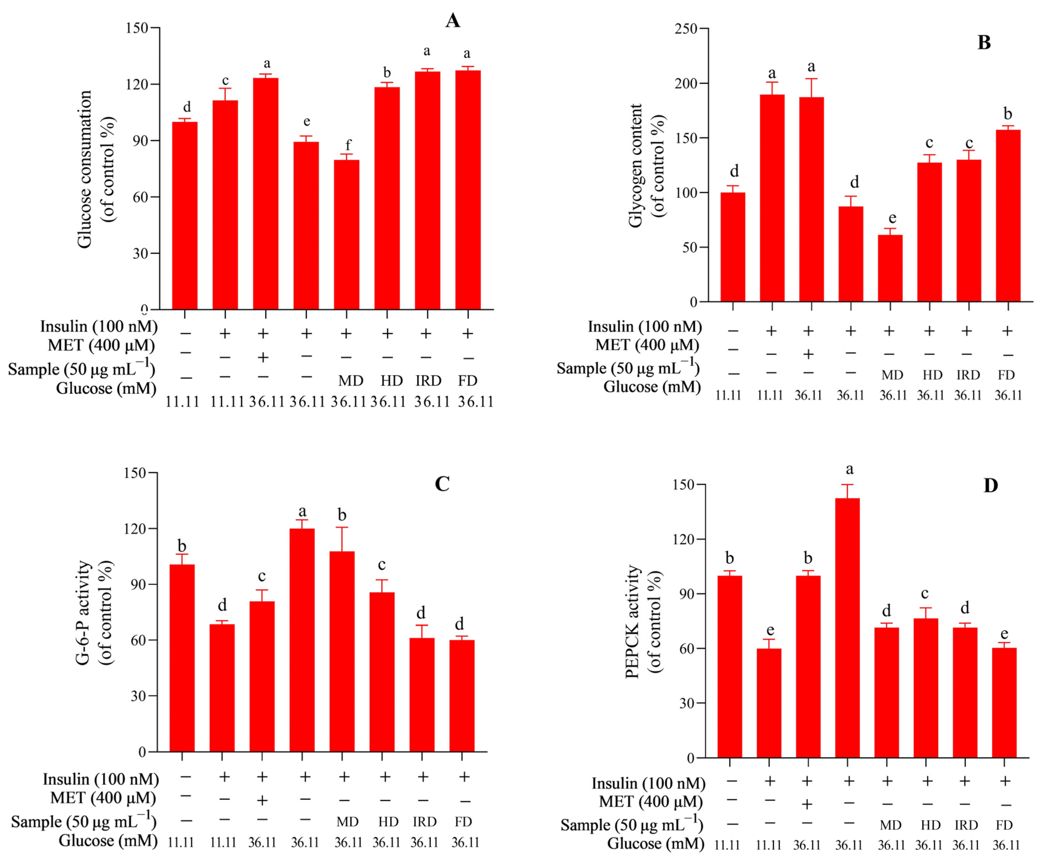 Antioxidants 12 01911 g006