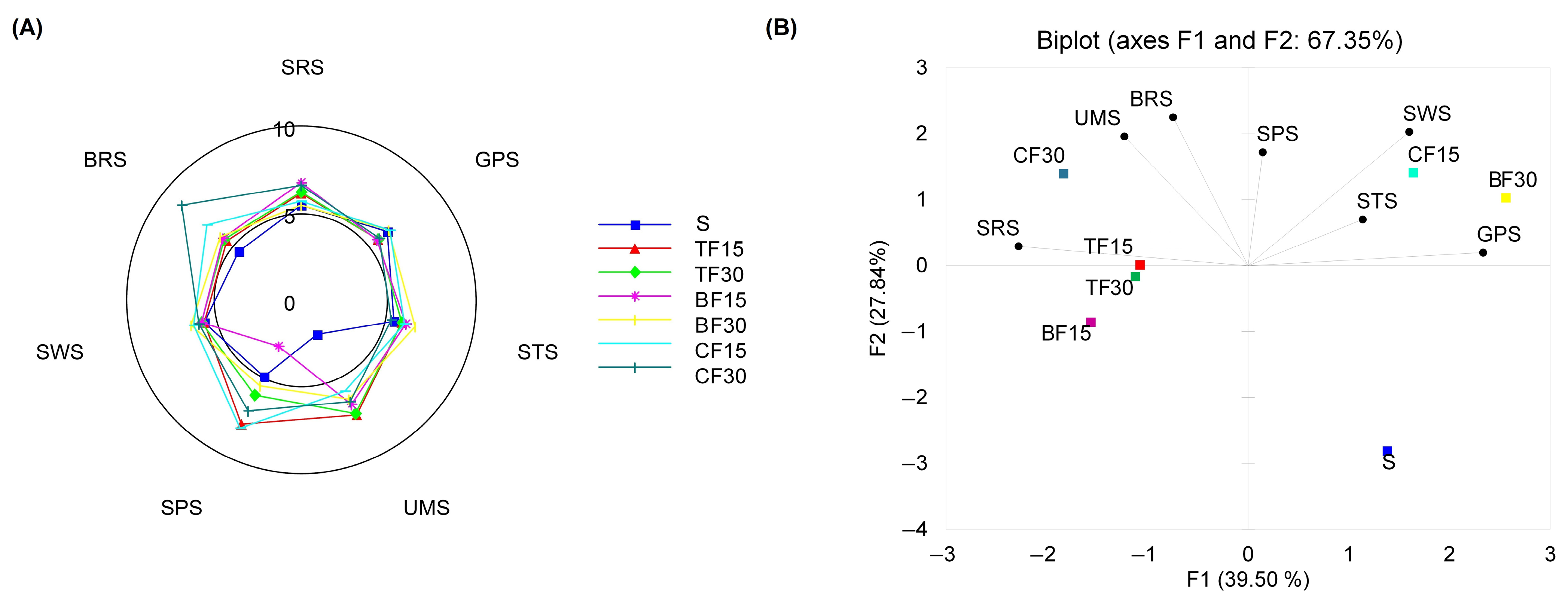 Antioxidants 12 01912 g001