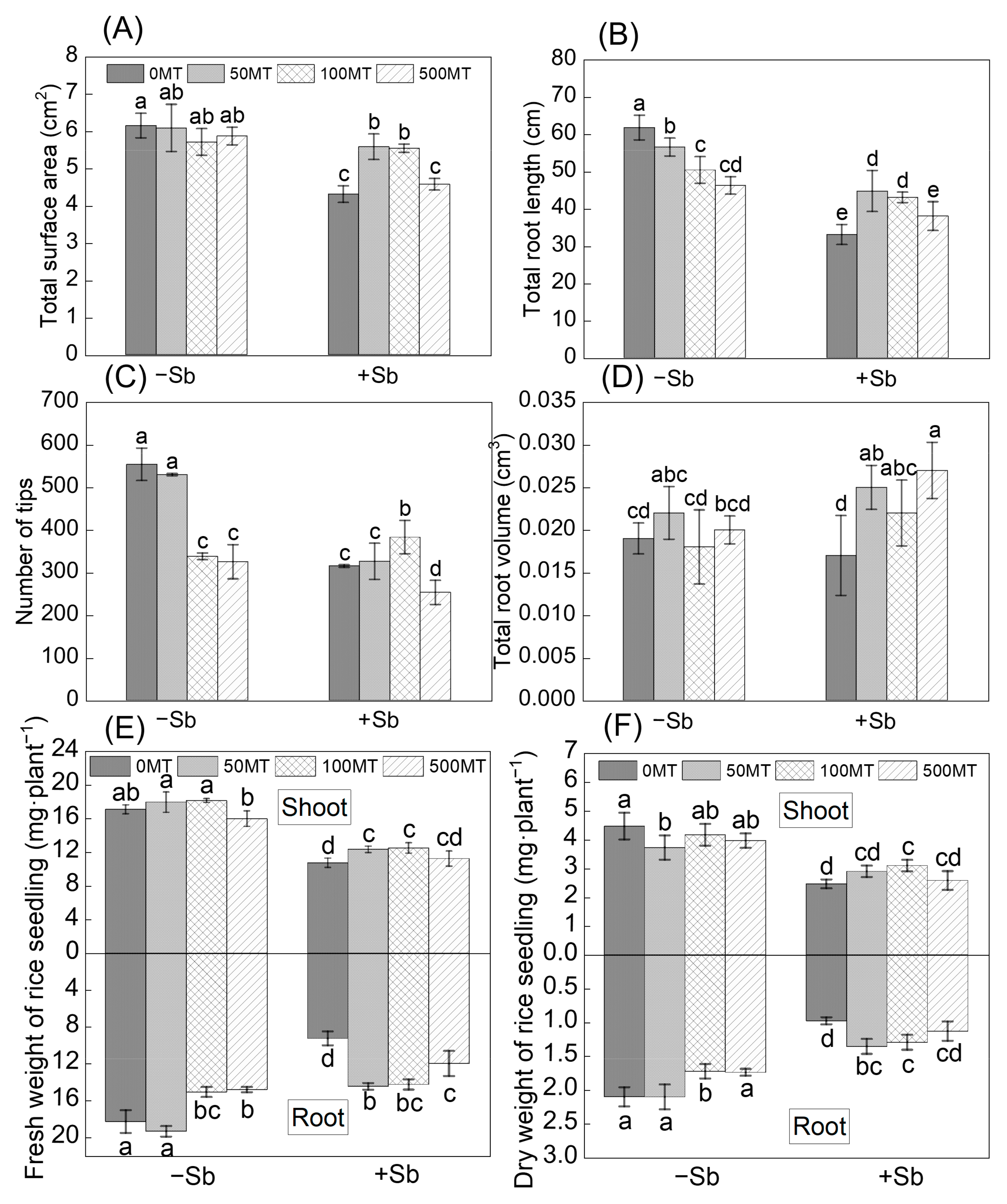 Antioxidants 12 01917 g001