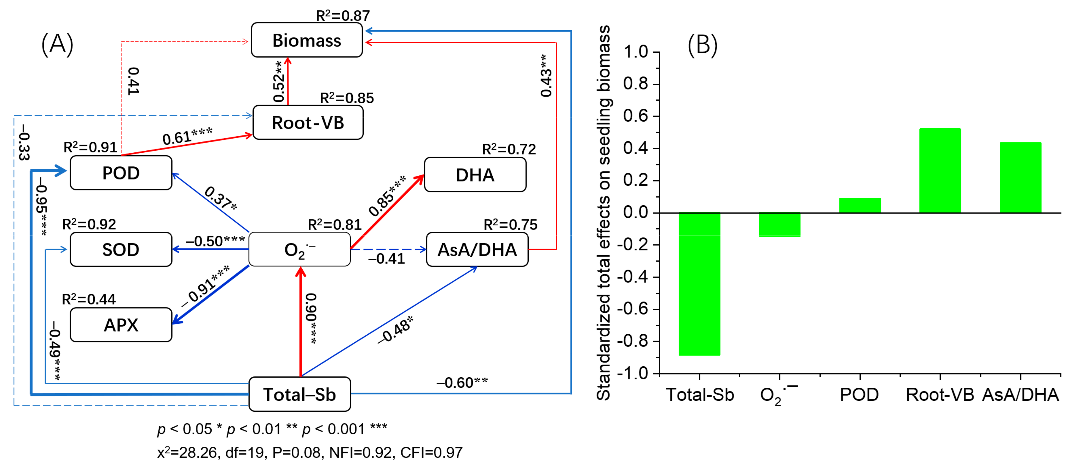 Antioxidants 12 01917 g007