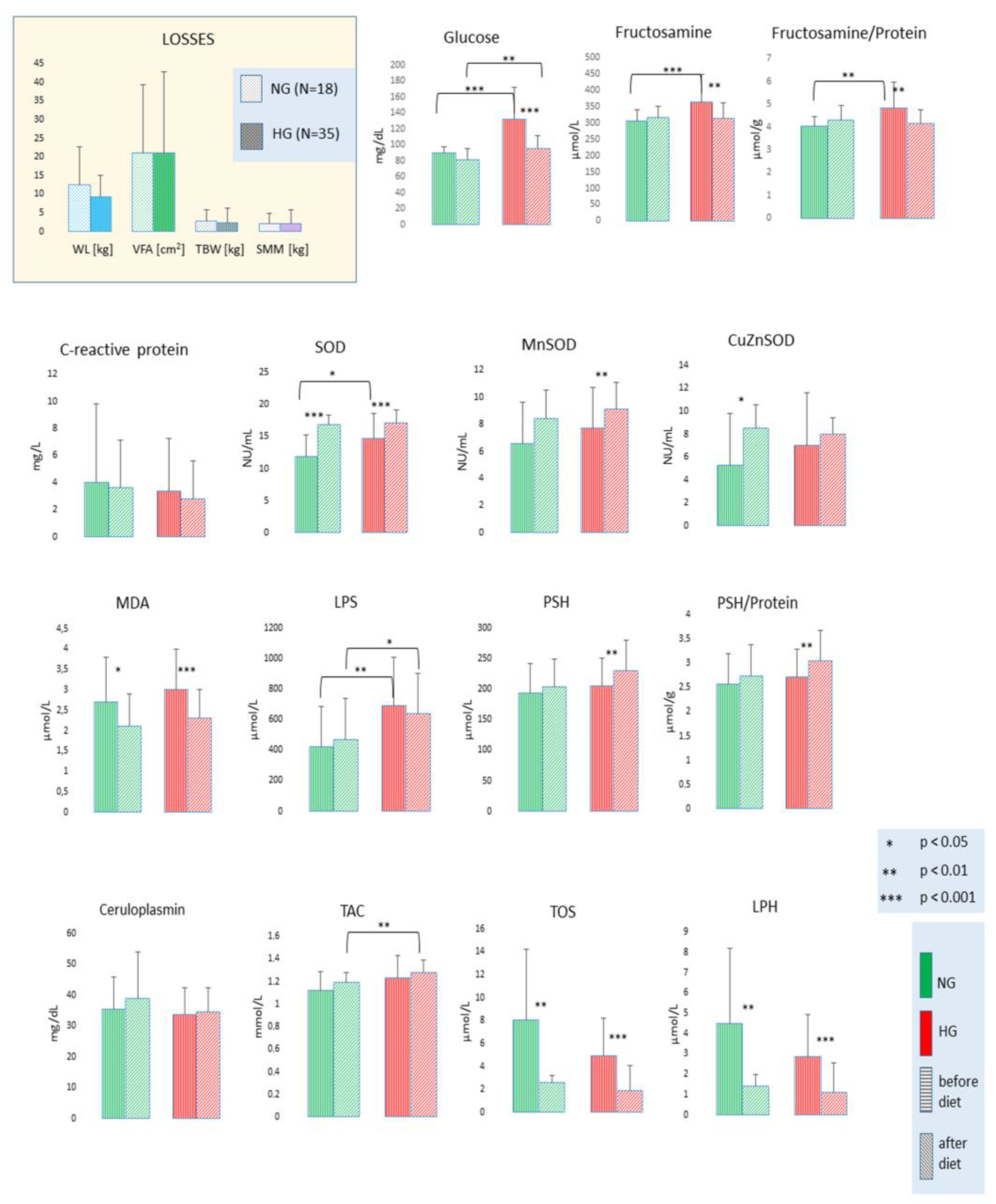 Antioxidants 12 01923 g004