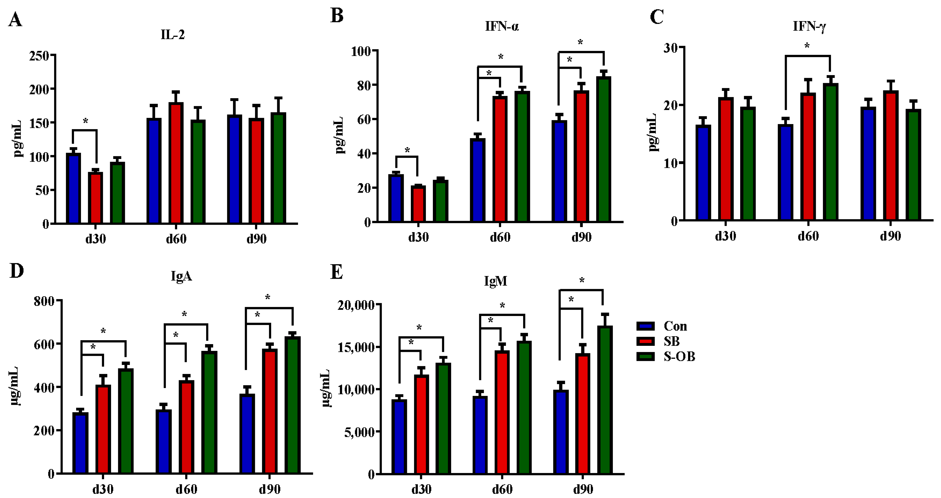 Antioxidants 12 01926 g001