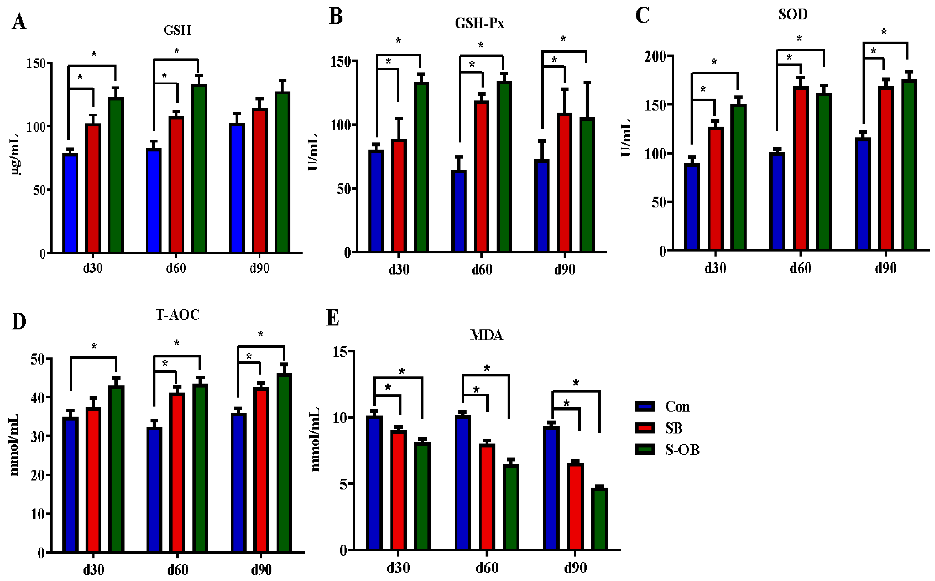 Antioxidants 12 01926 g002