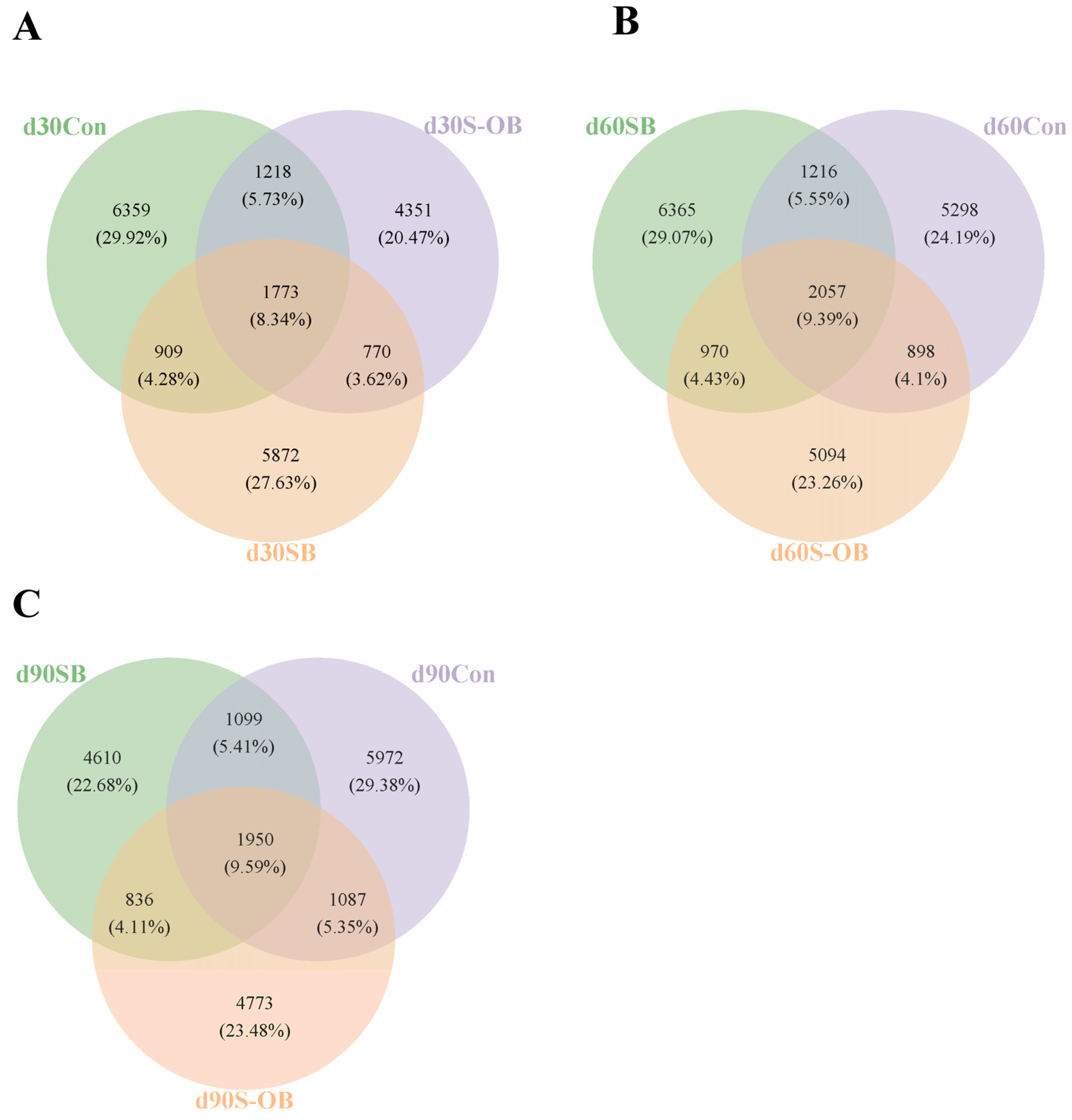 Antioxidants 12 01926 g007