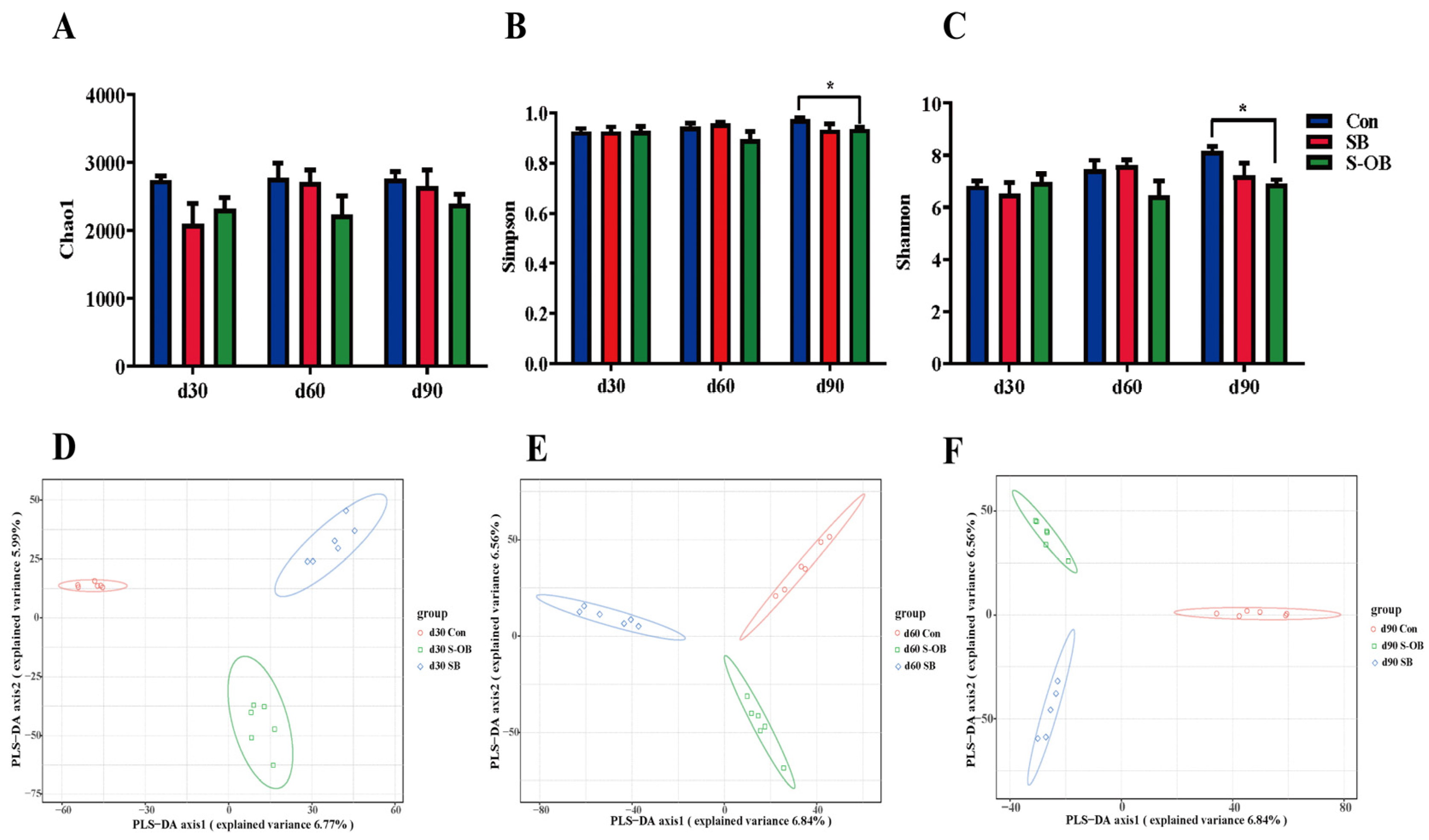 Antioxidants 12 01926 g008