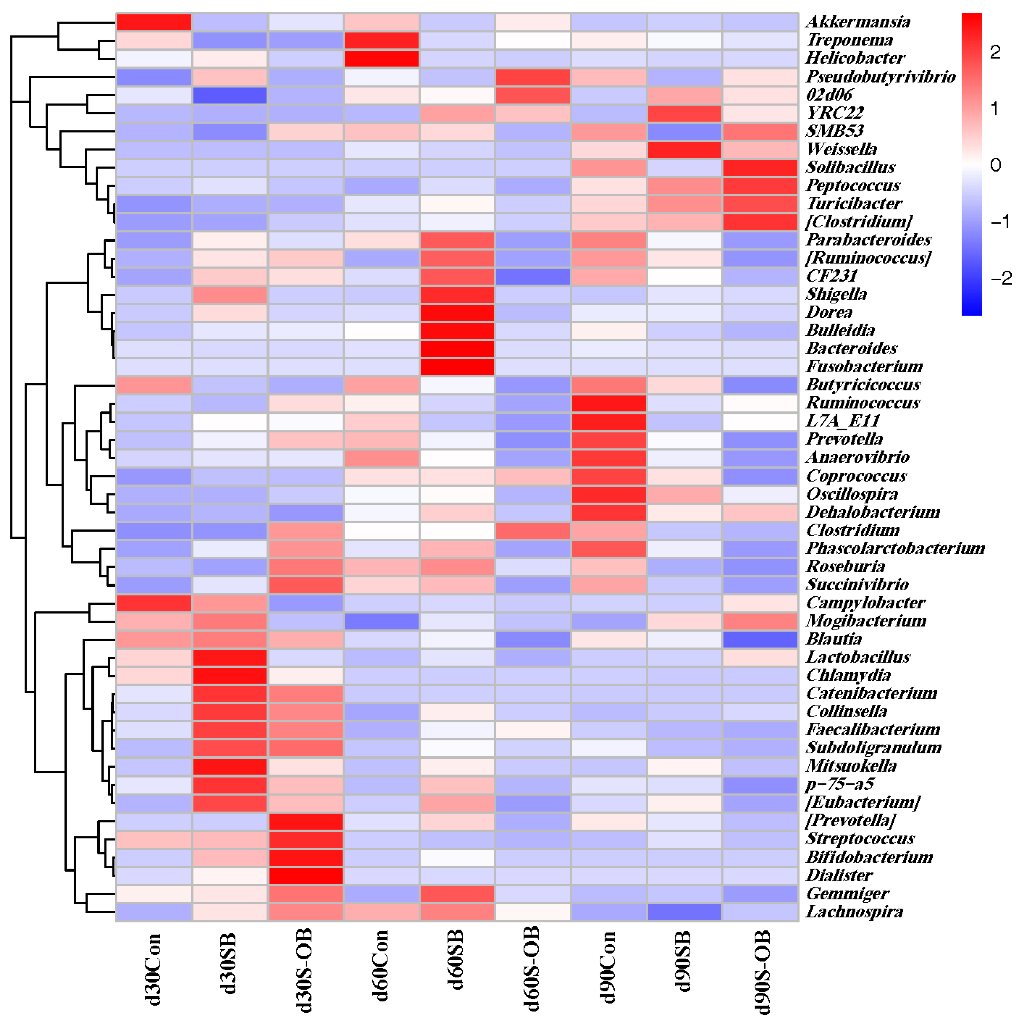 Antioxidants 12 01926 g011