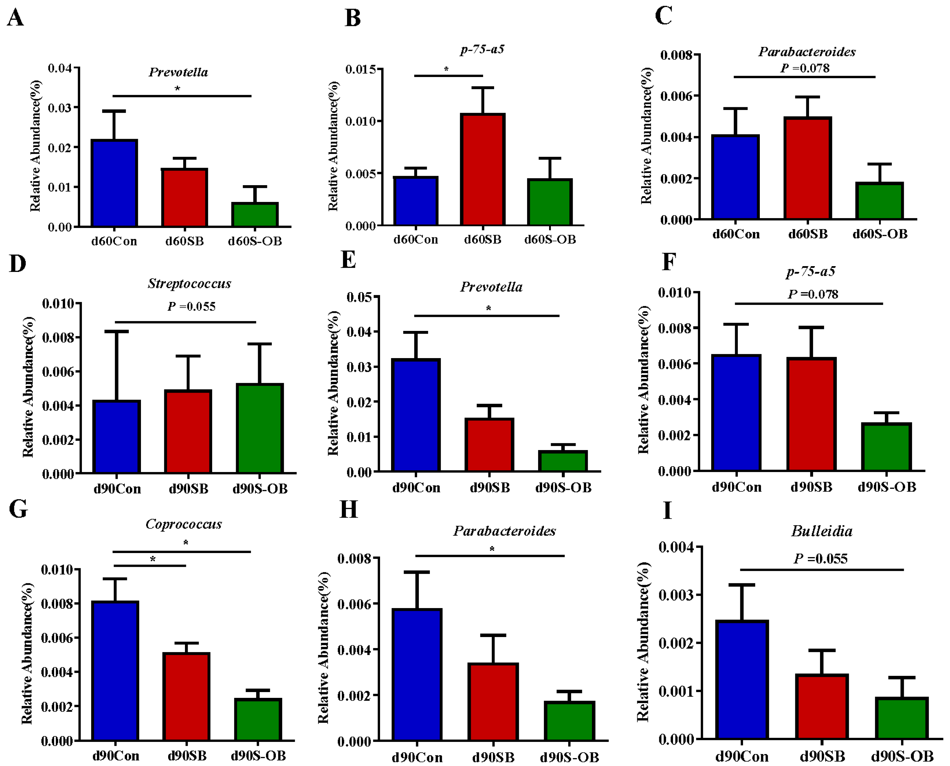 Antioxidants 12 01926 g012