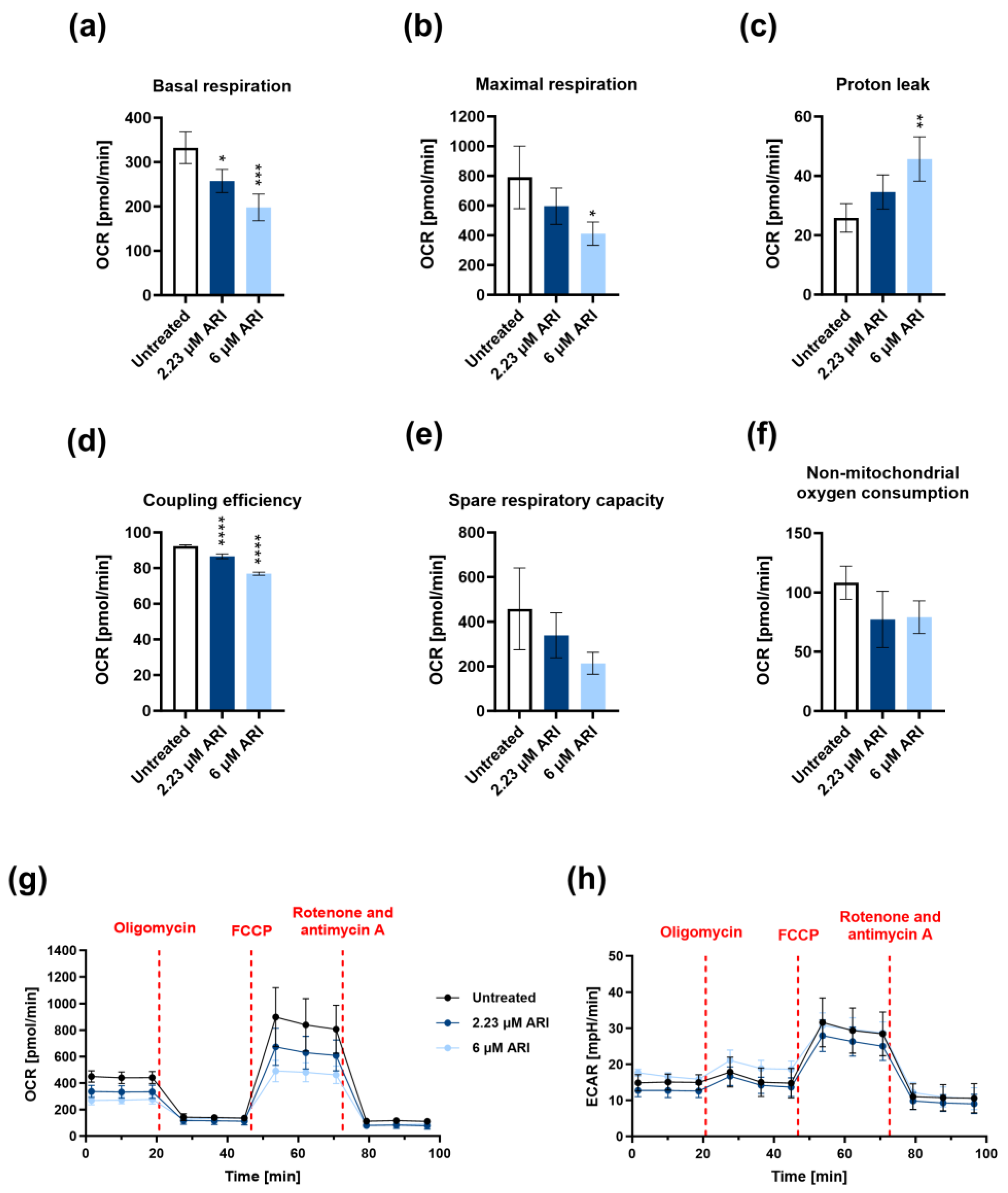 Antioxidants 12 01930 g002