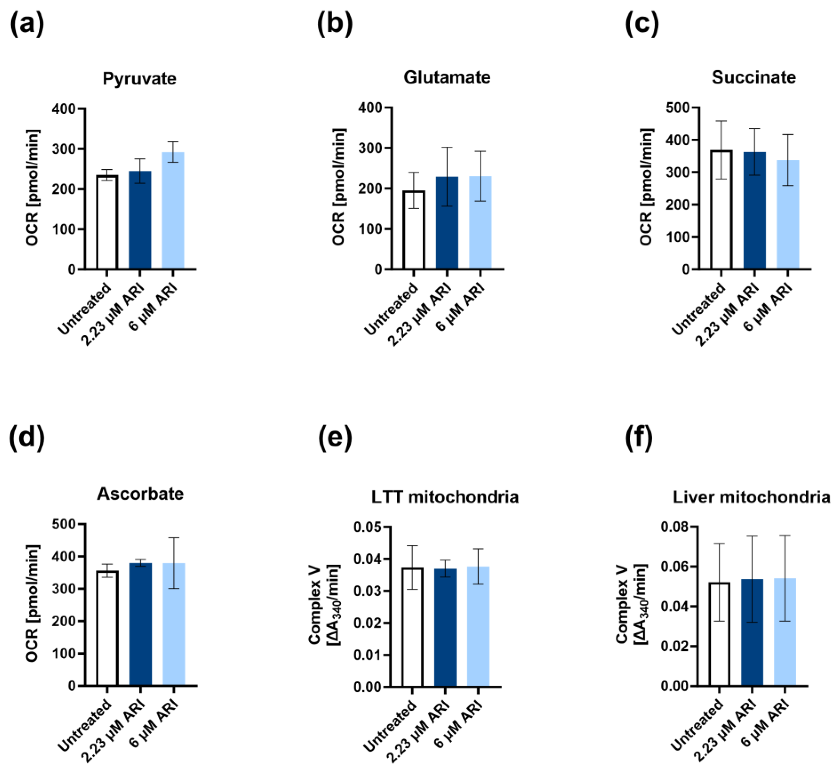 Antioxidants 12 01930 g004