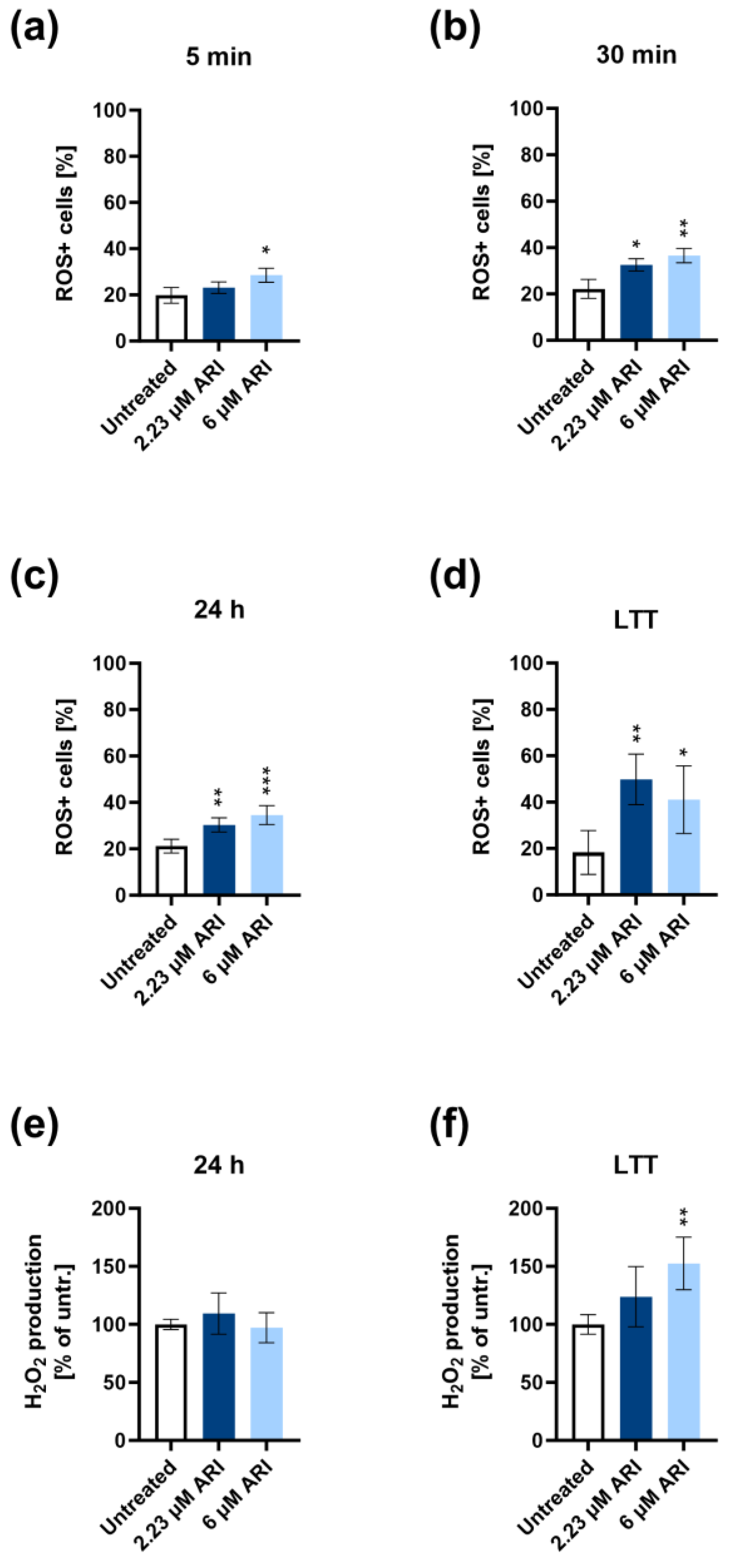 Antioxidants 12 01930 g005