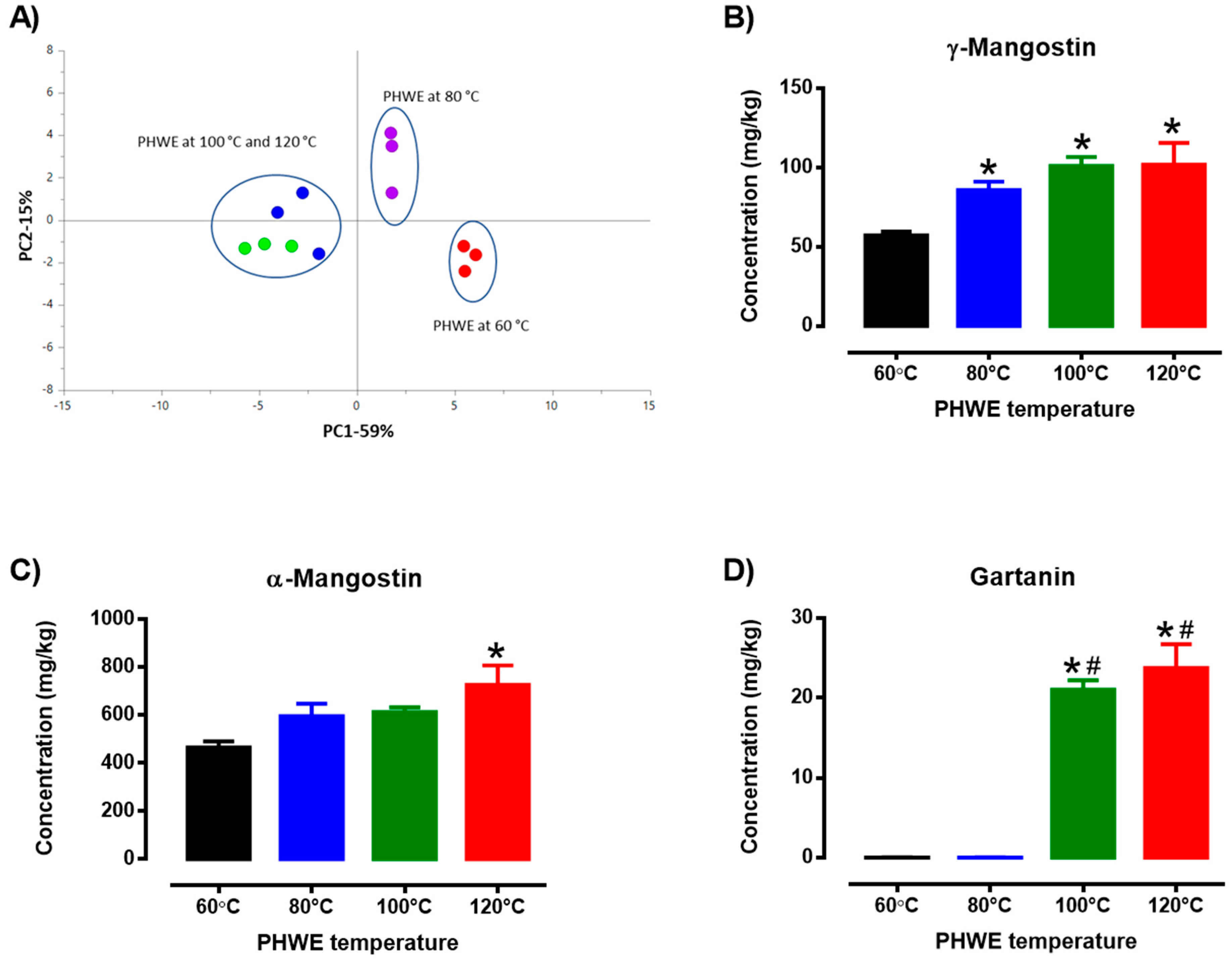 Antioxidants 12 01932 g001