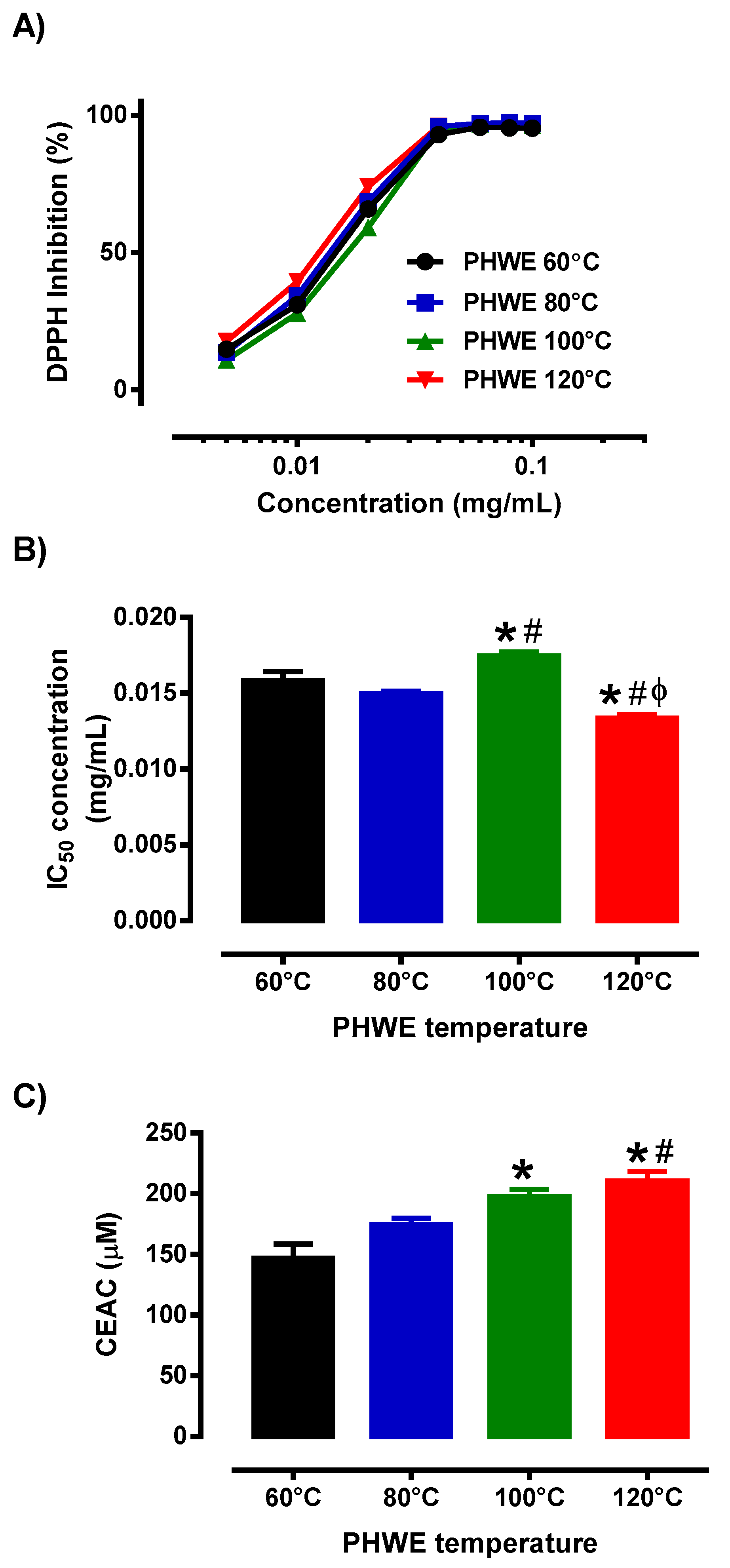 Antioxidants 12 01932 g002