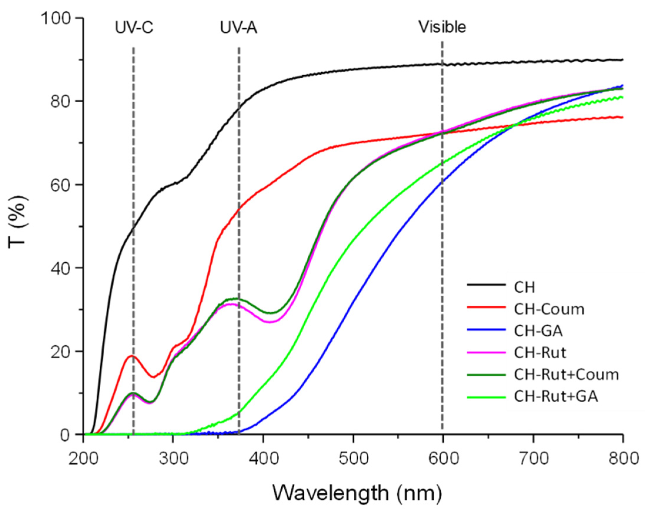 Antioxidants 12 01934 g001