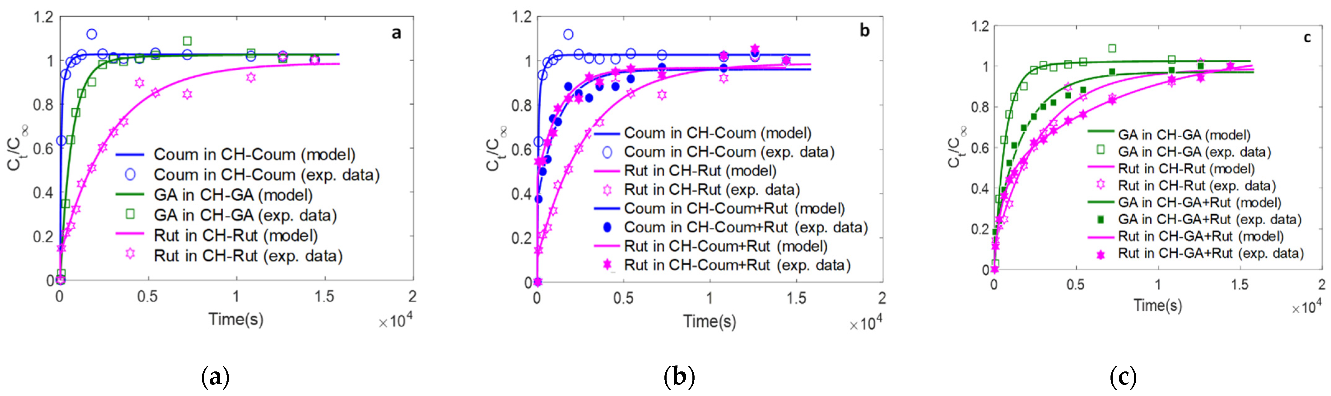 Antioxidants 12 01934 g004