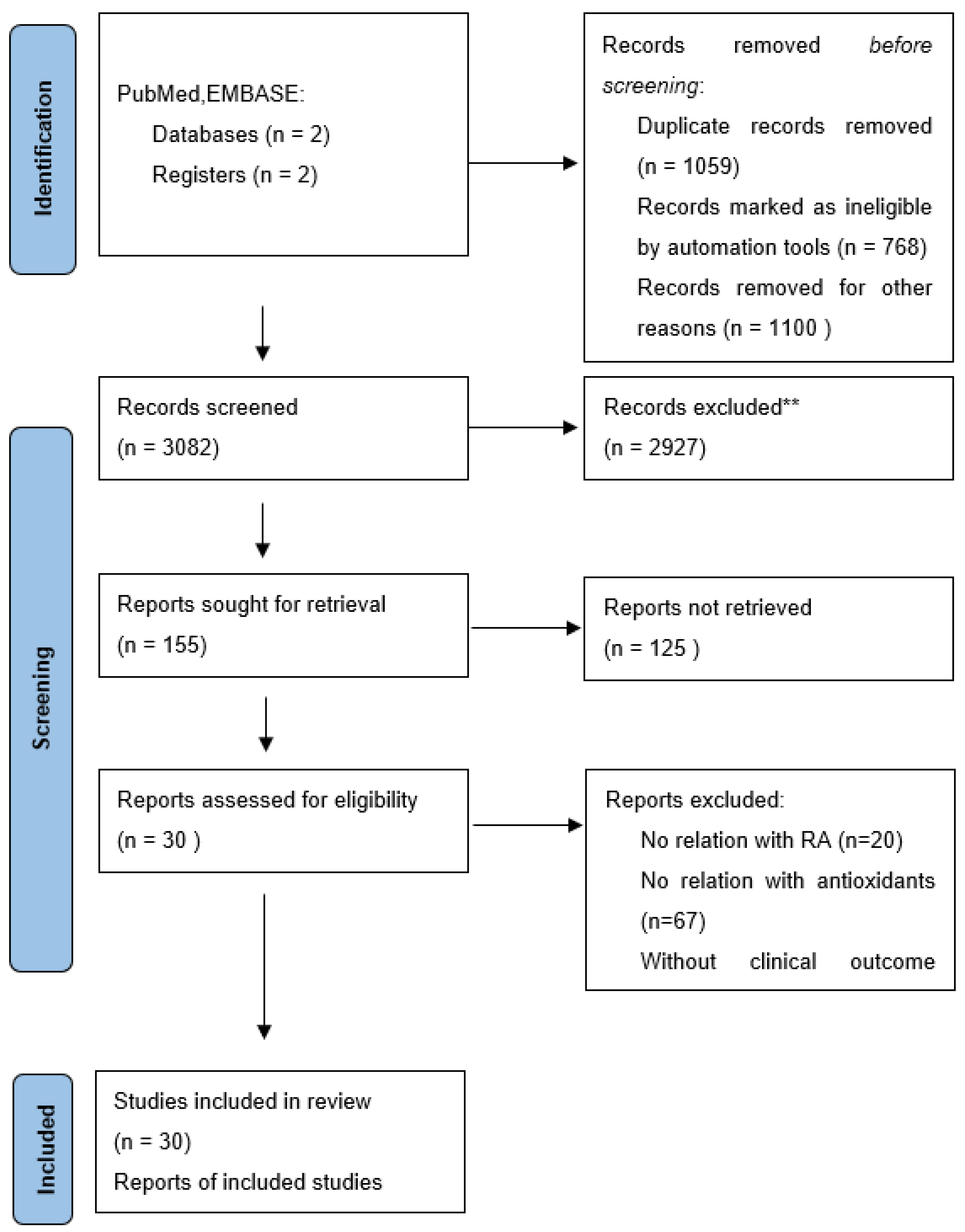 Antioxidants 12 01938 g001