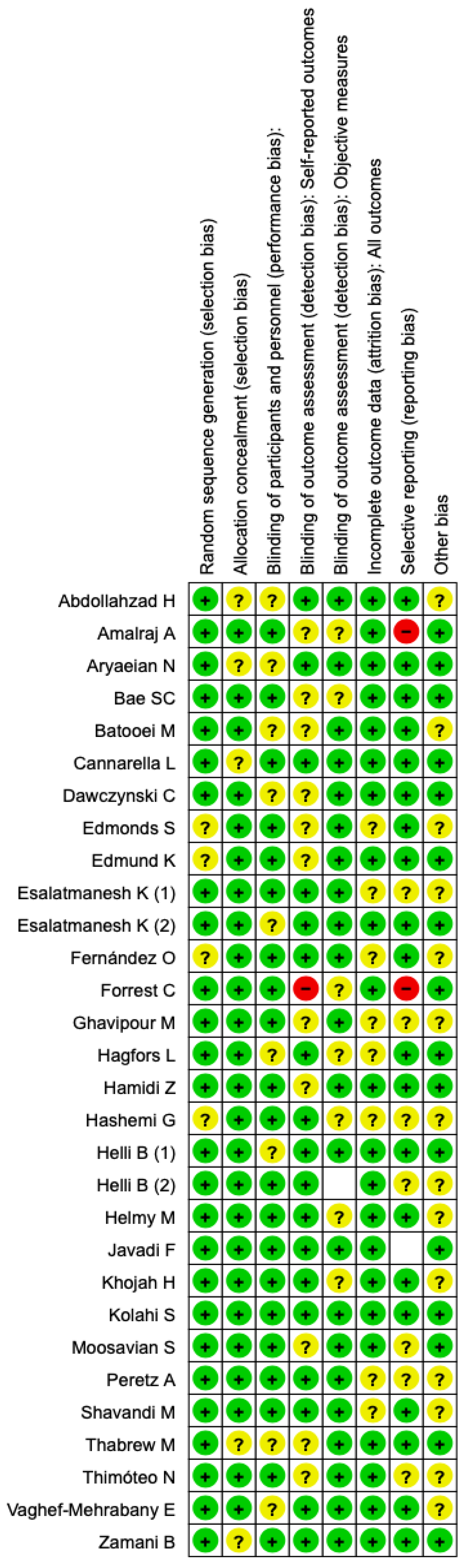 Antioxidants 12 01938 g002