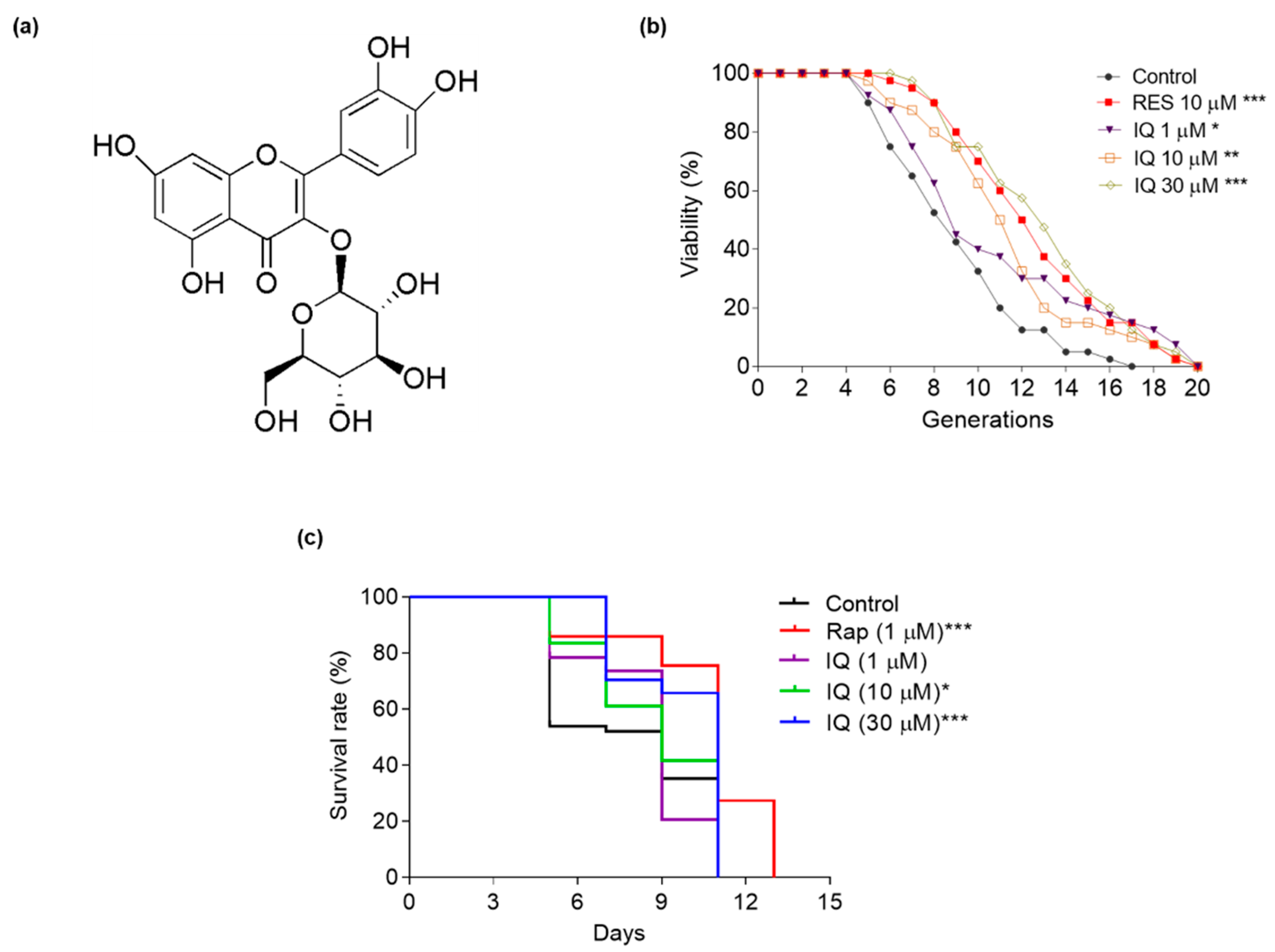 Antioxidants 12 01939 g001