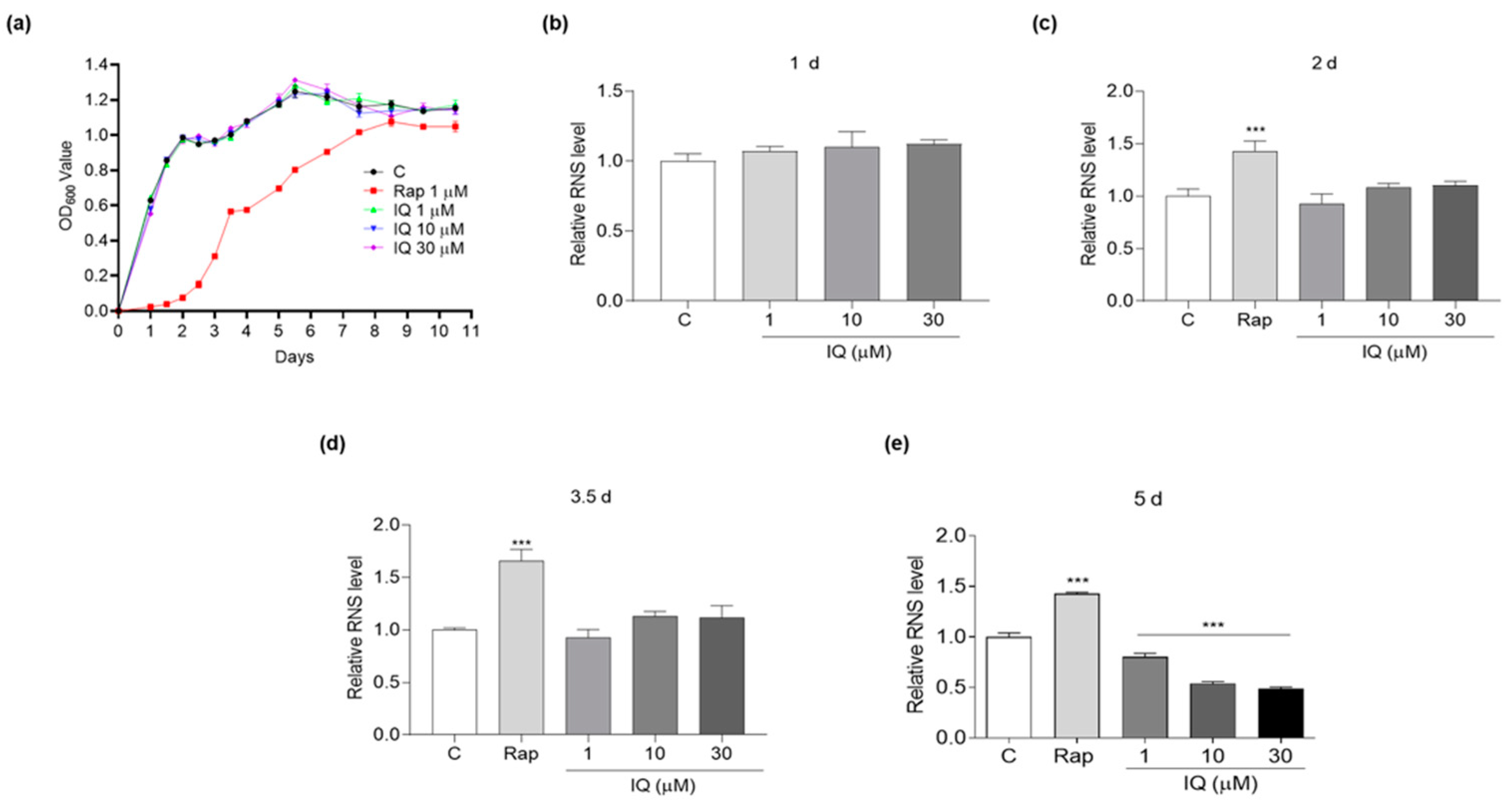 Antioxidants 12 01939 g002