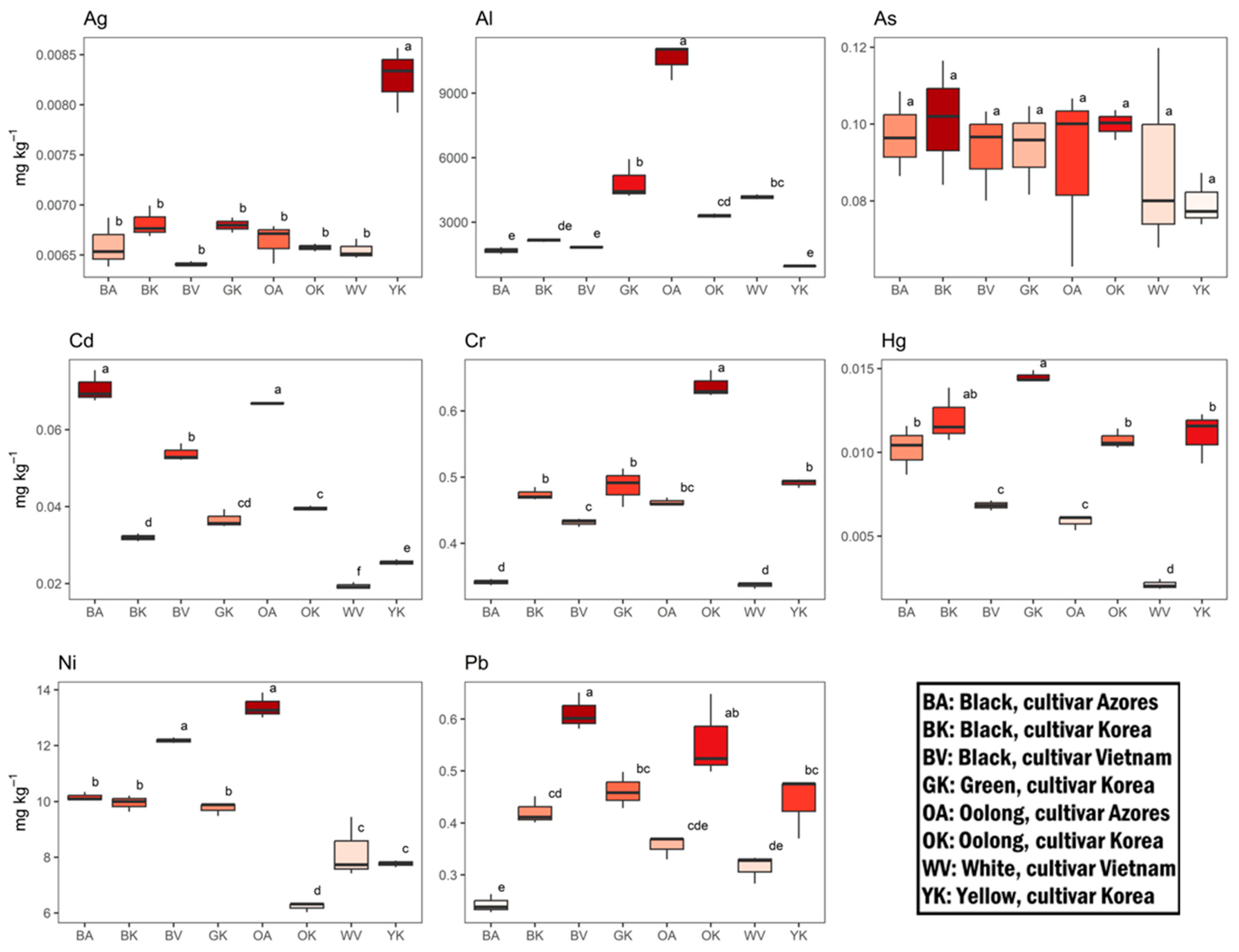 Antioxidants 12 01943 g008