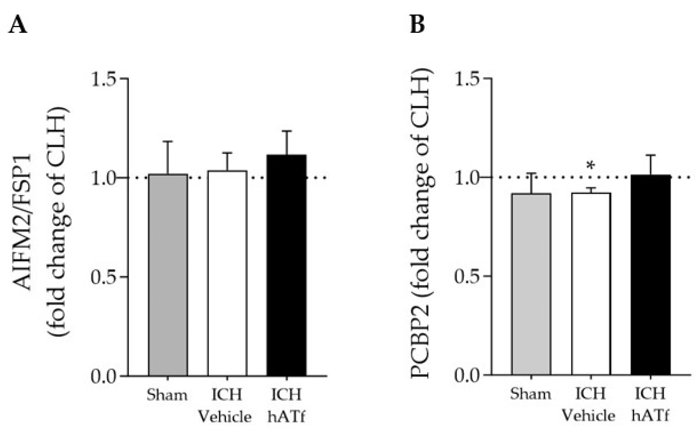 Antioxidants 12 01945 g007