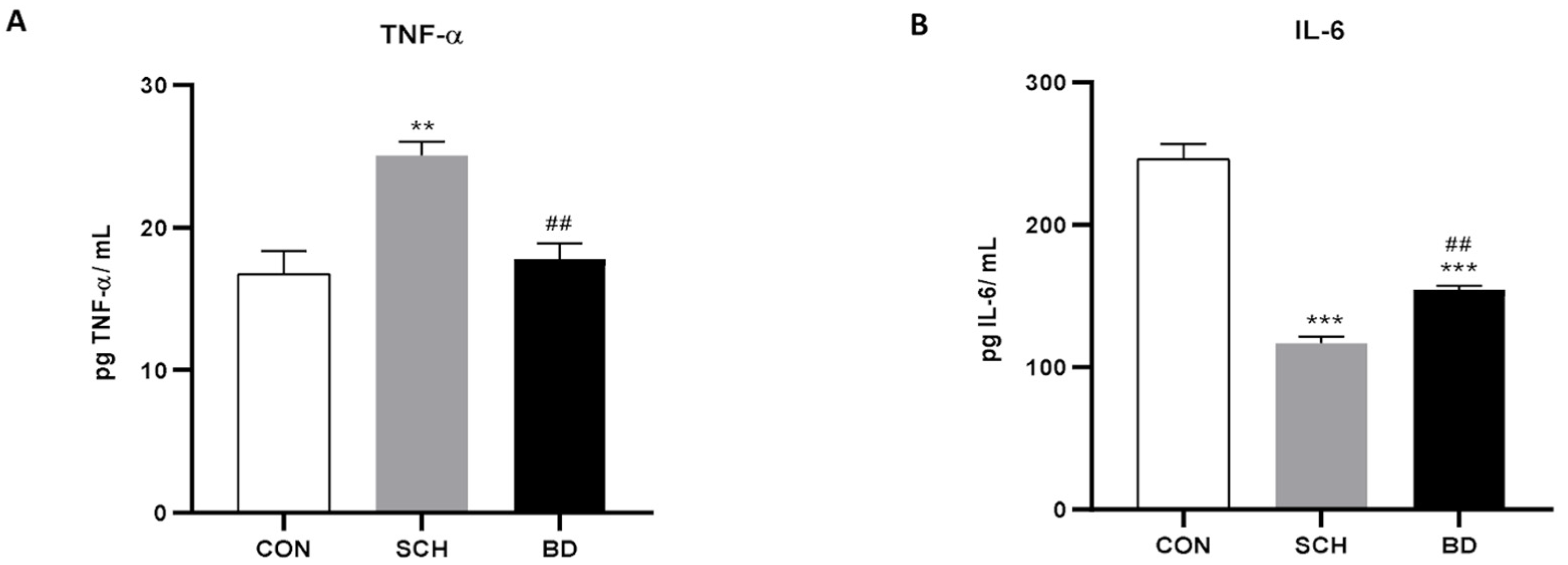 Antioxidants 12 01948 g002