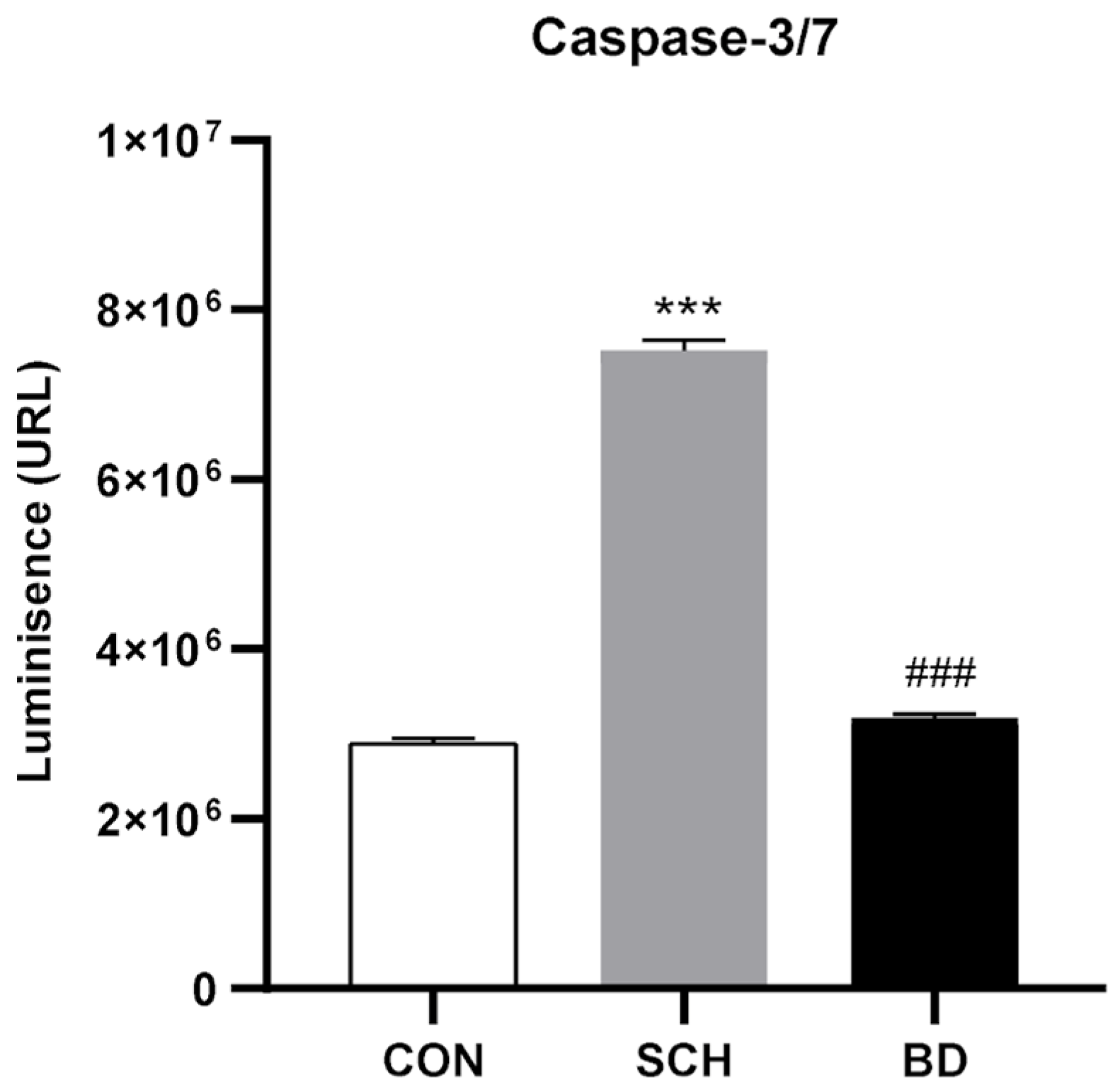 Antioxidants 12 01948 g006