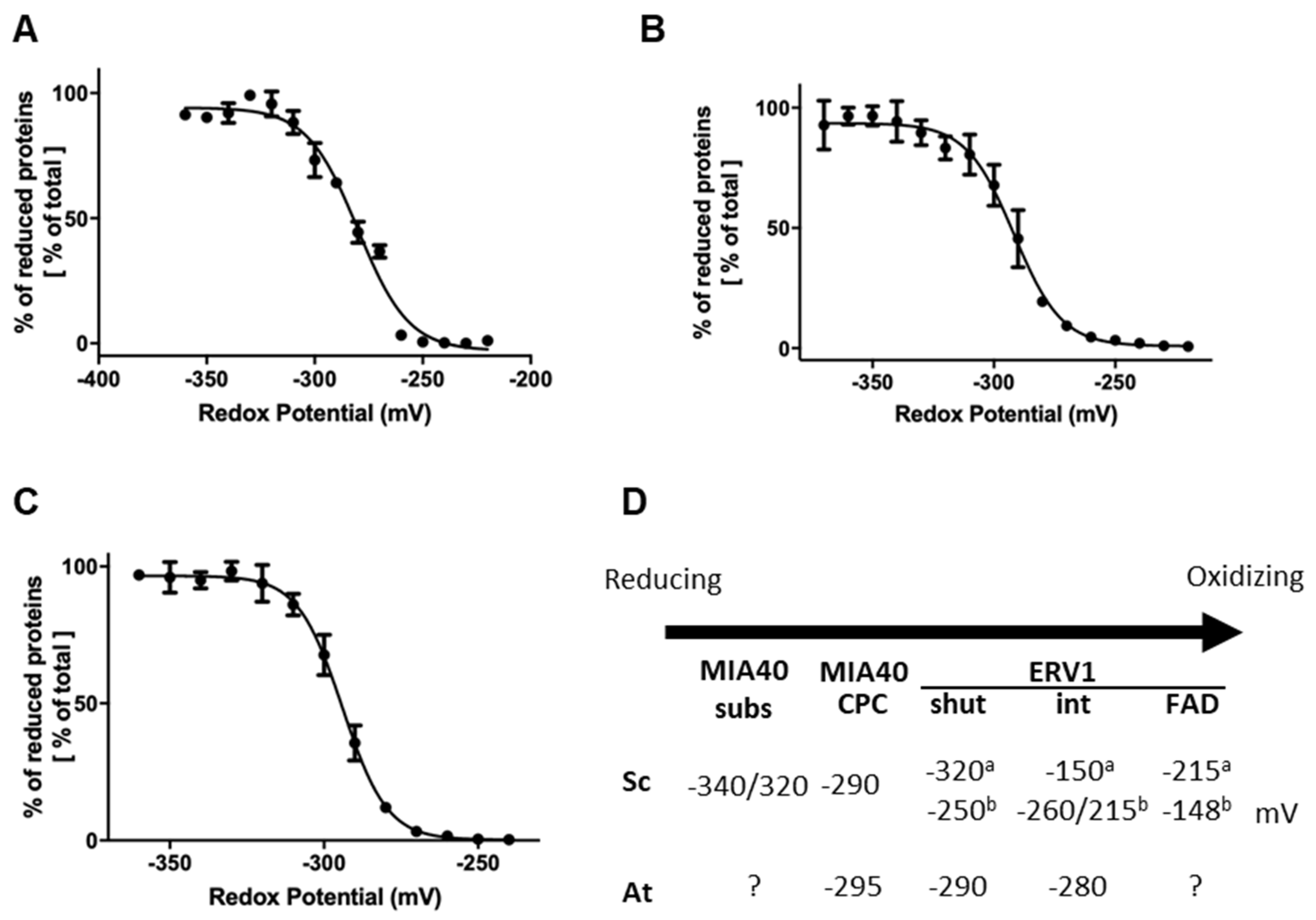 Antioxidants 12 01949 g004