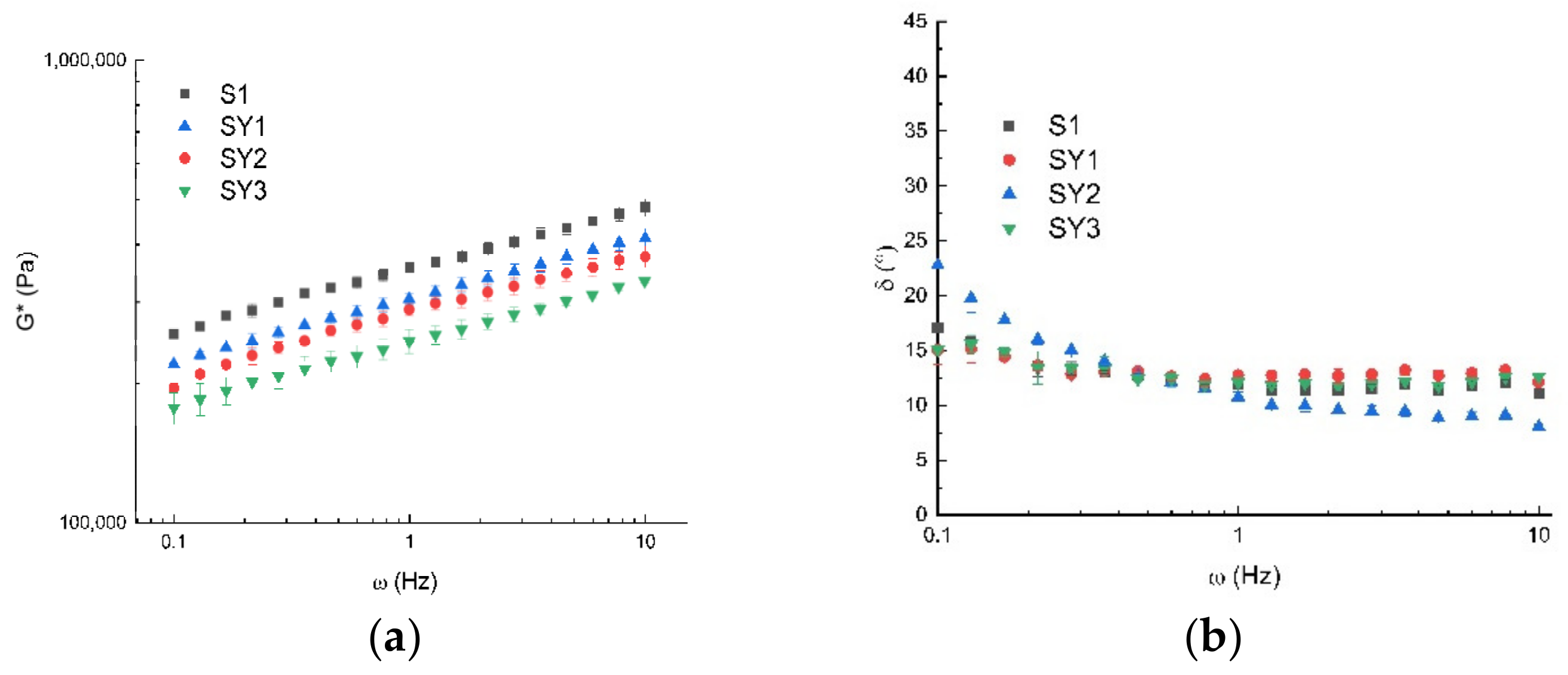Antioxidants 12 01950 g002