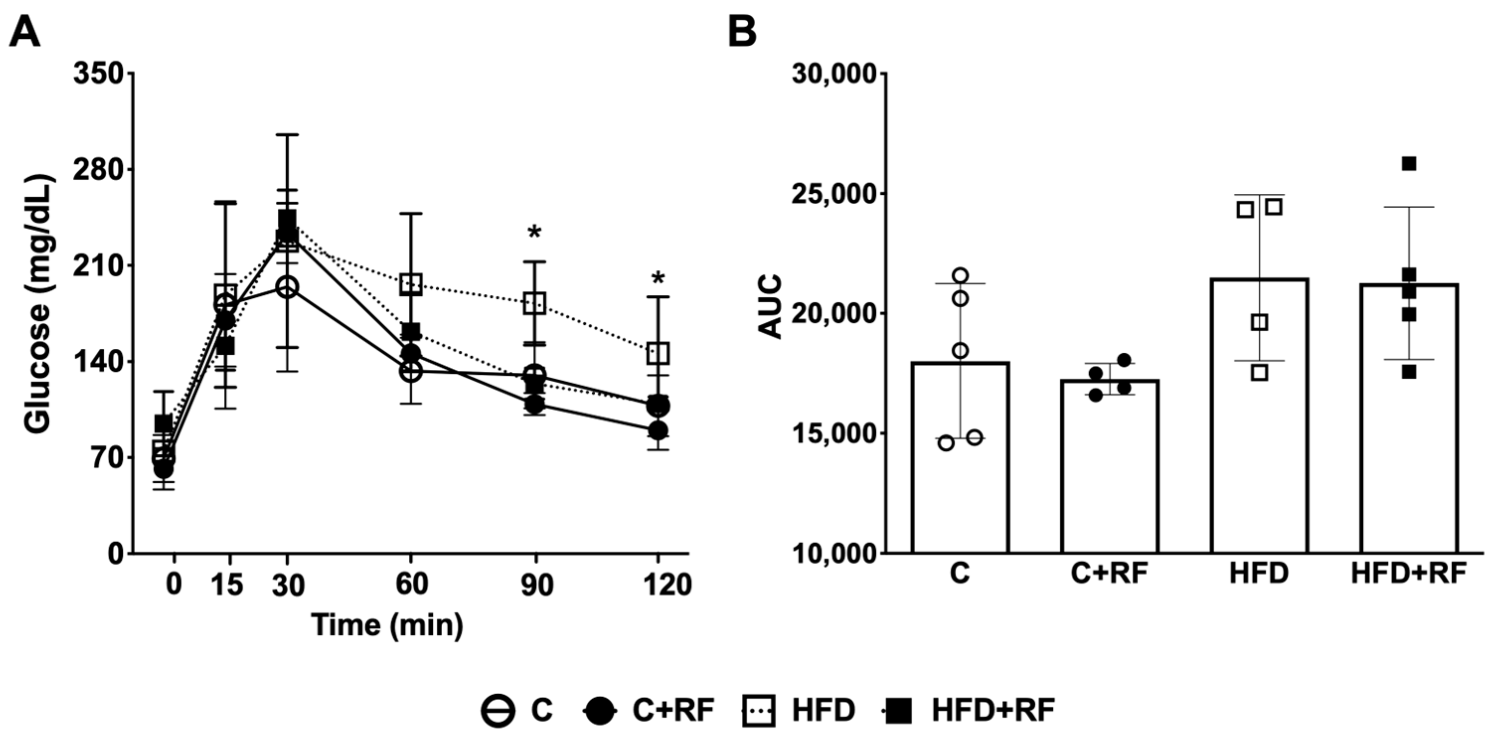 Antioxidants 12 01957 g003