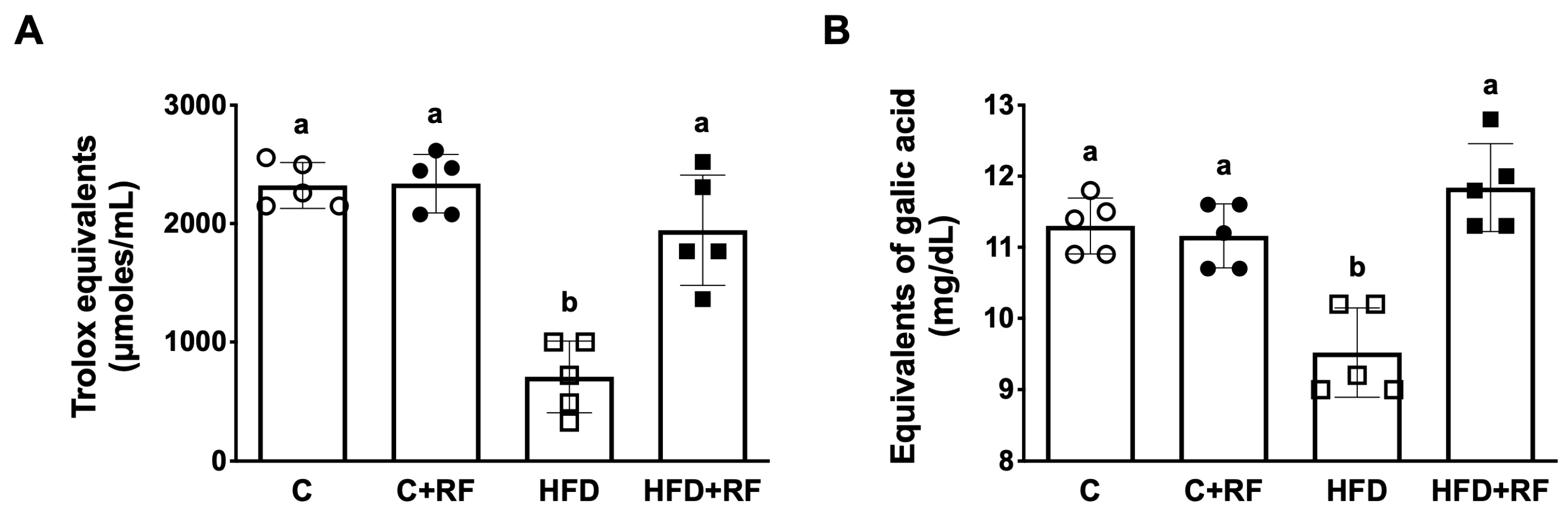 Antioxidants 12 01957 g004