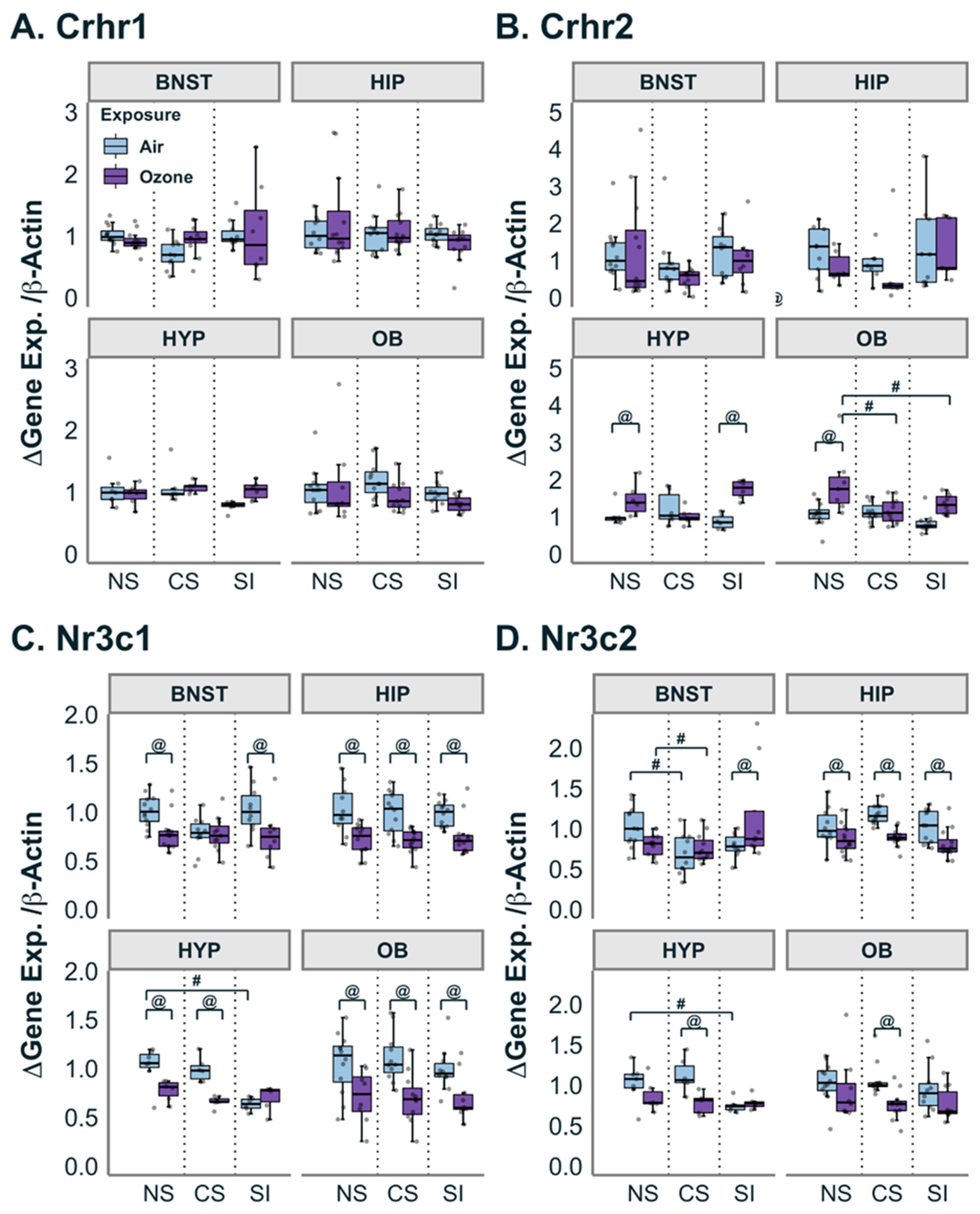 Antioxidants 12 01964 g002