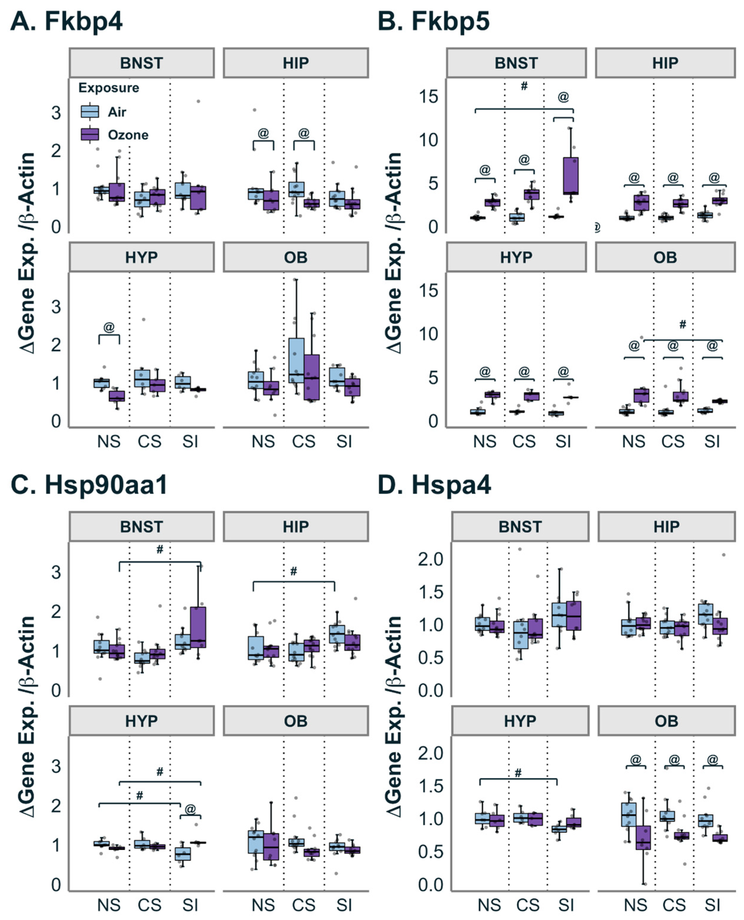 Antioxidants 12 01964 g003