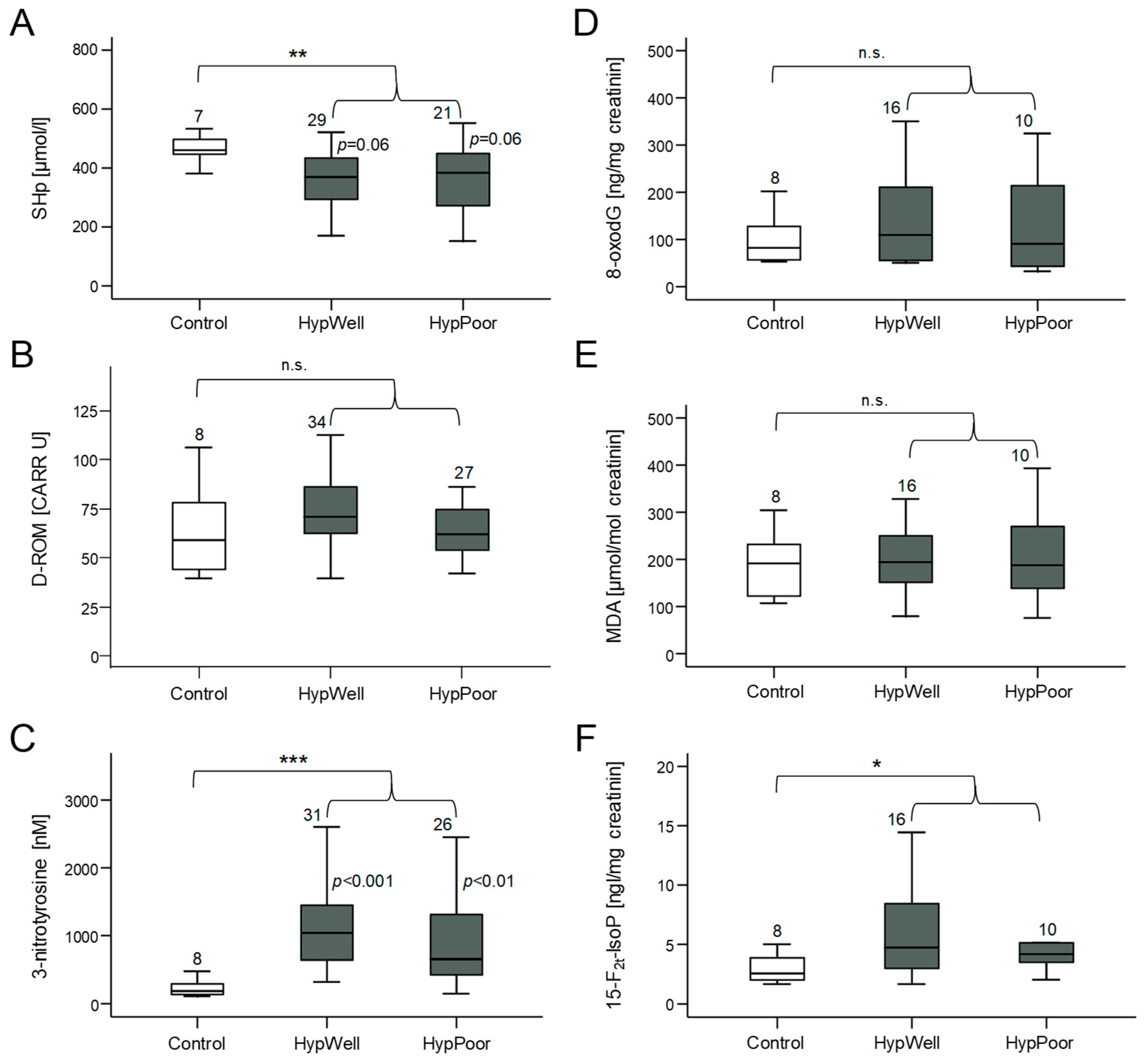 Antioxidants 12 01965 g001