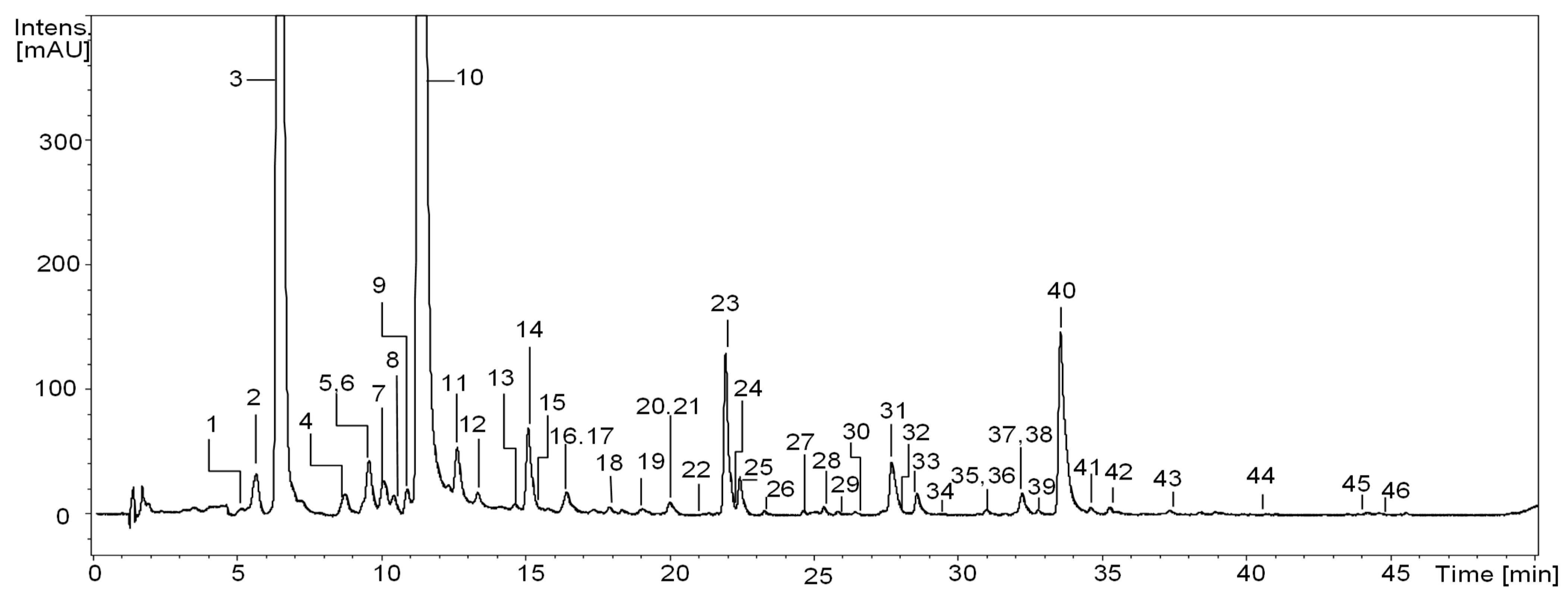 Antioxidants 12 01967 g001