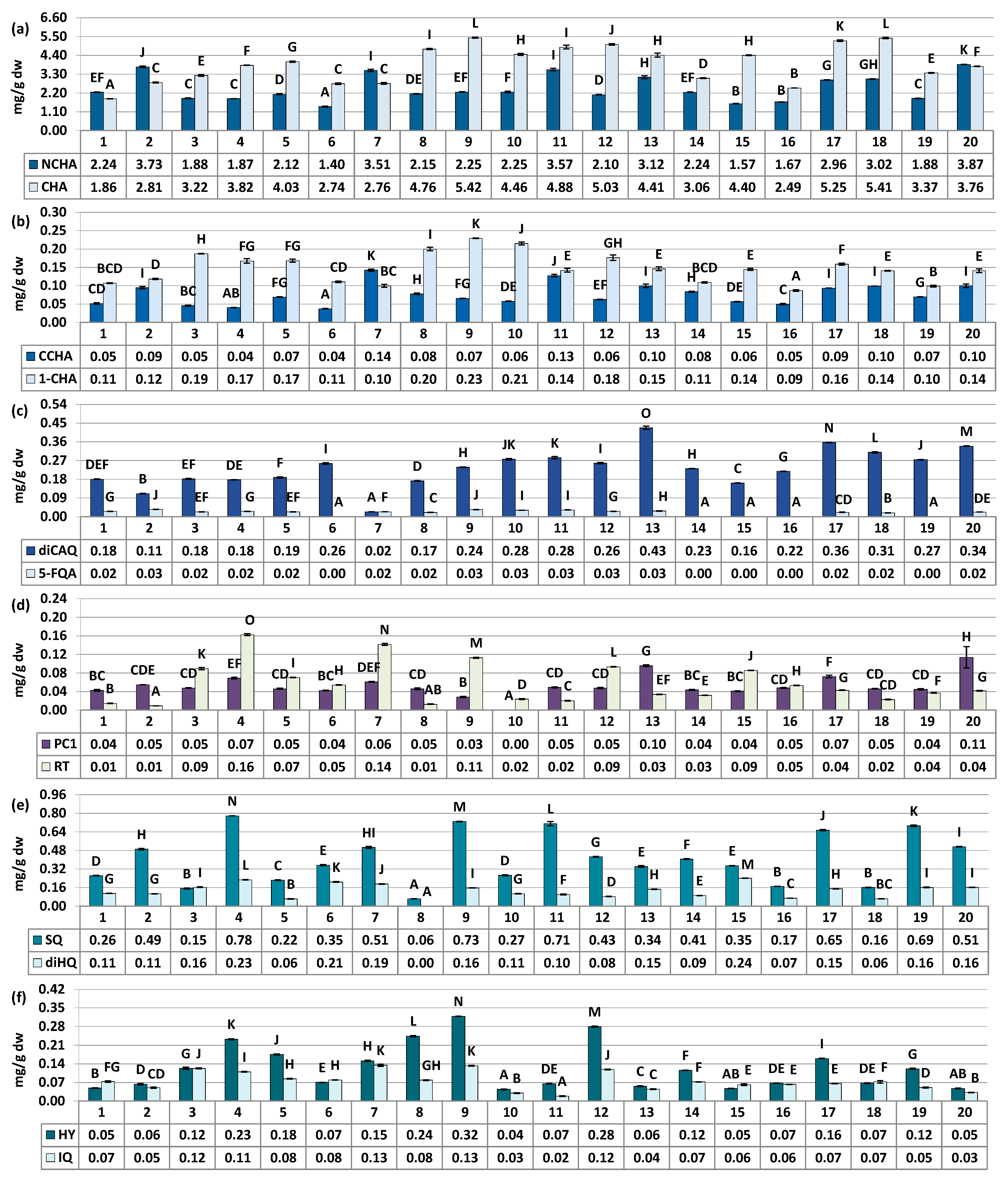 Antioxidants 12 01967 g002