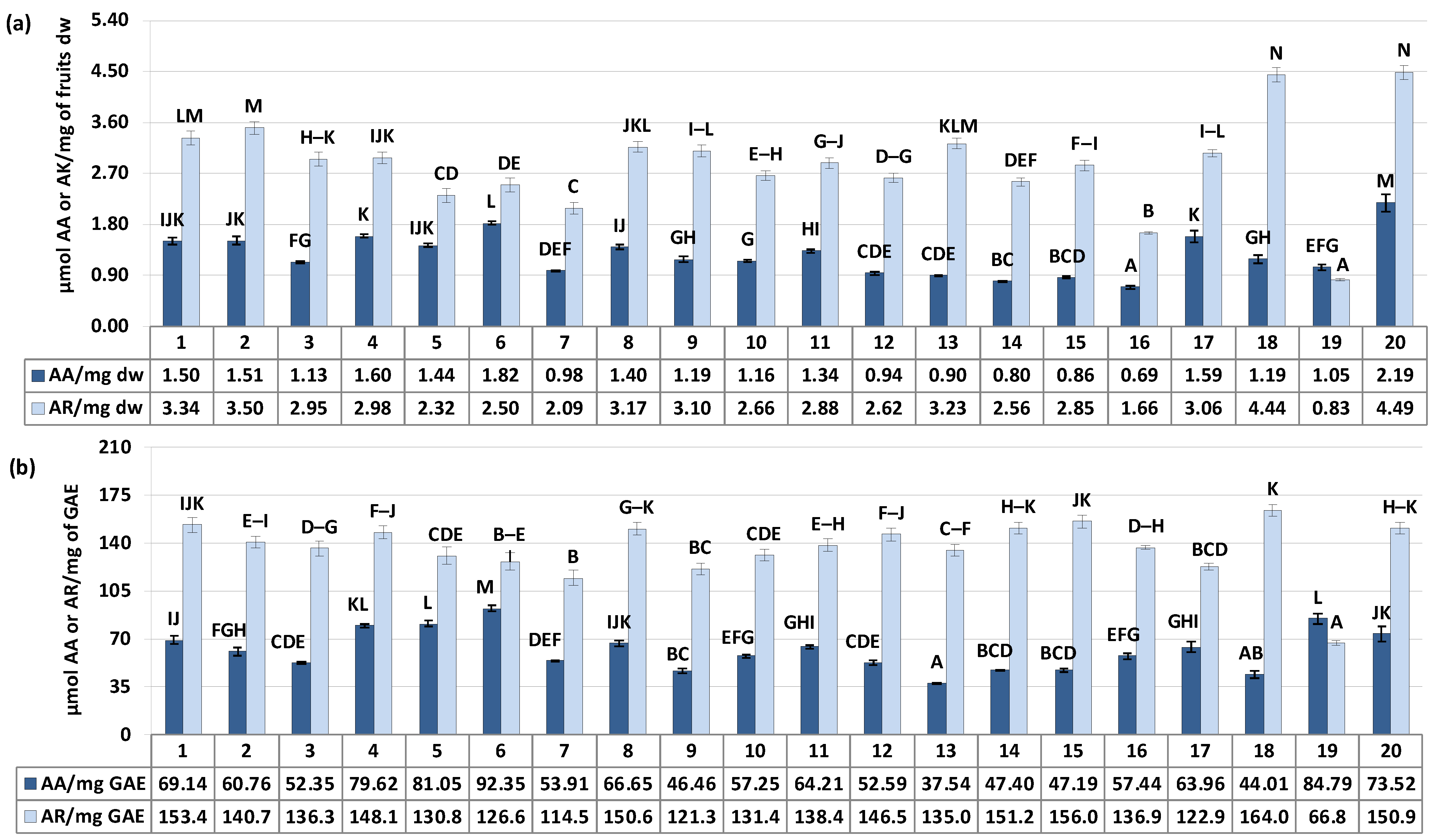 Antioxidants 12 01967 g004