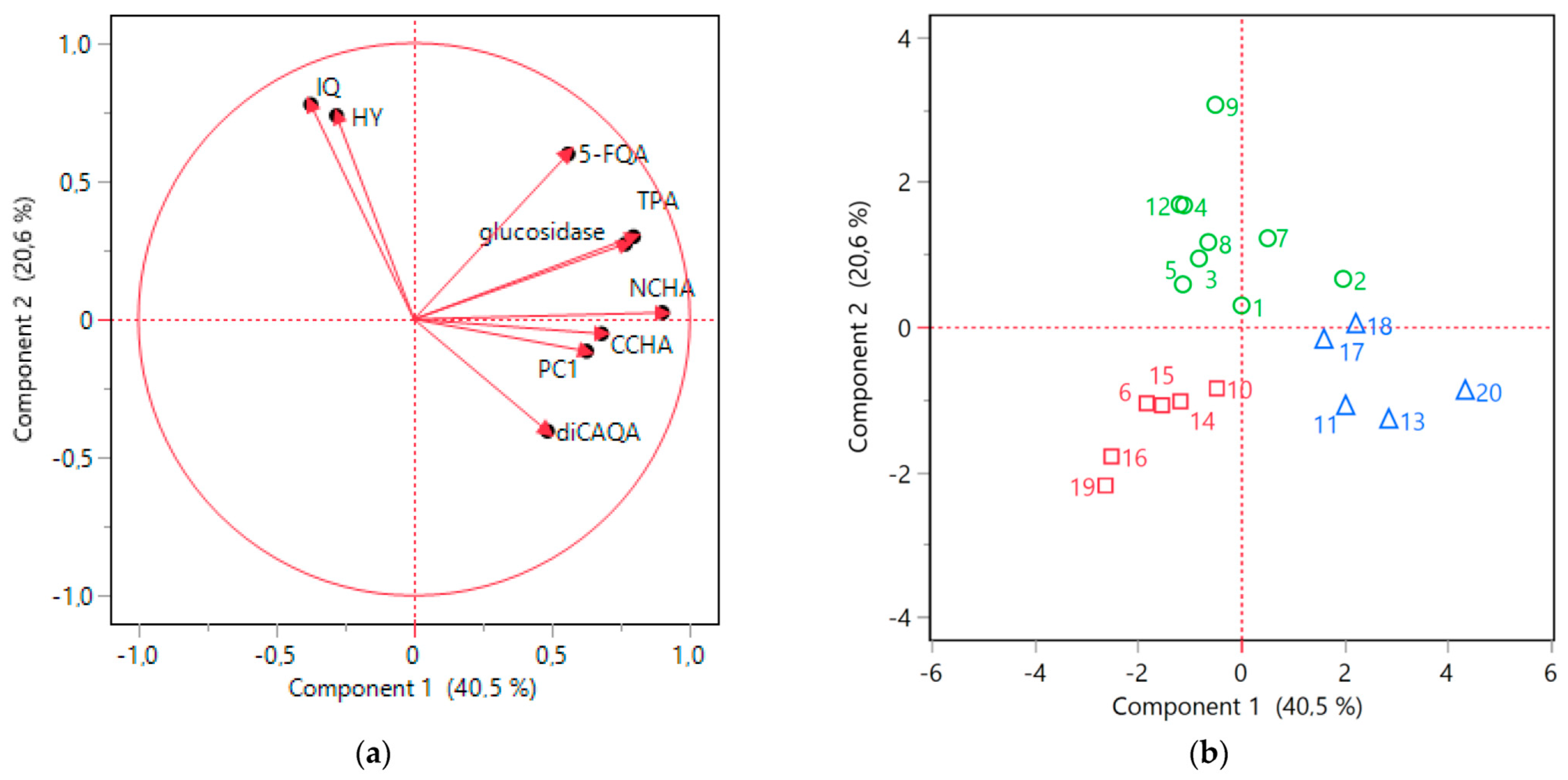 Antioxidants 12 01967 g007