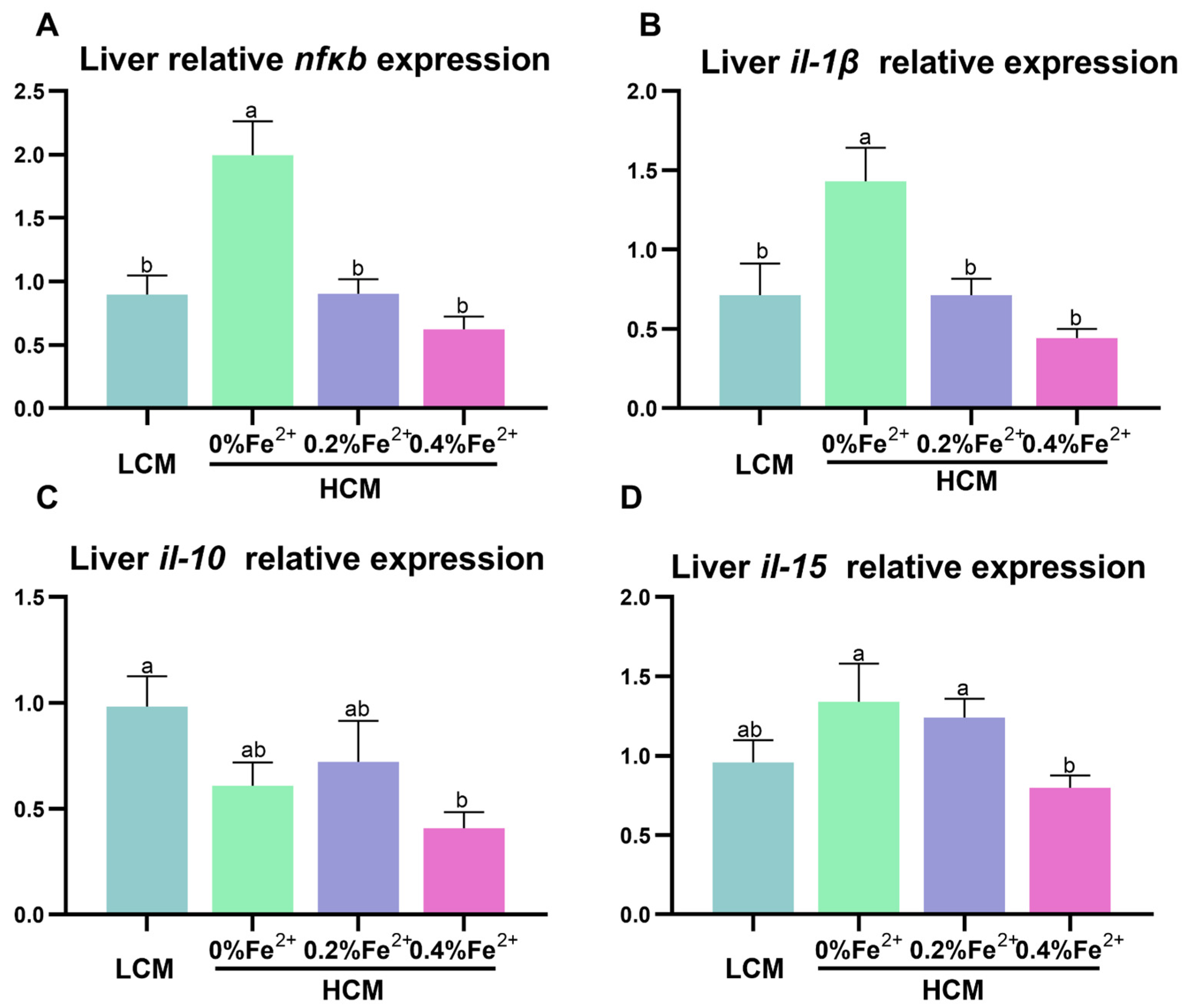 Antioxidants 12 01968 g005