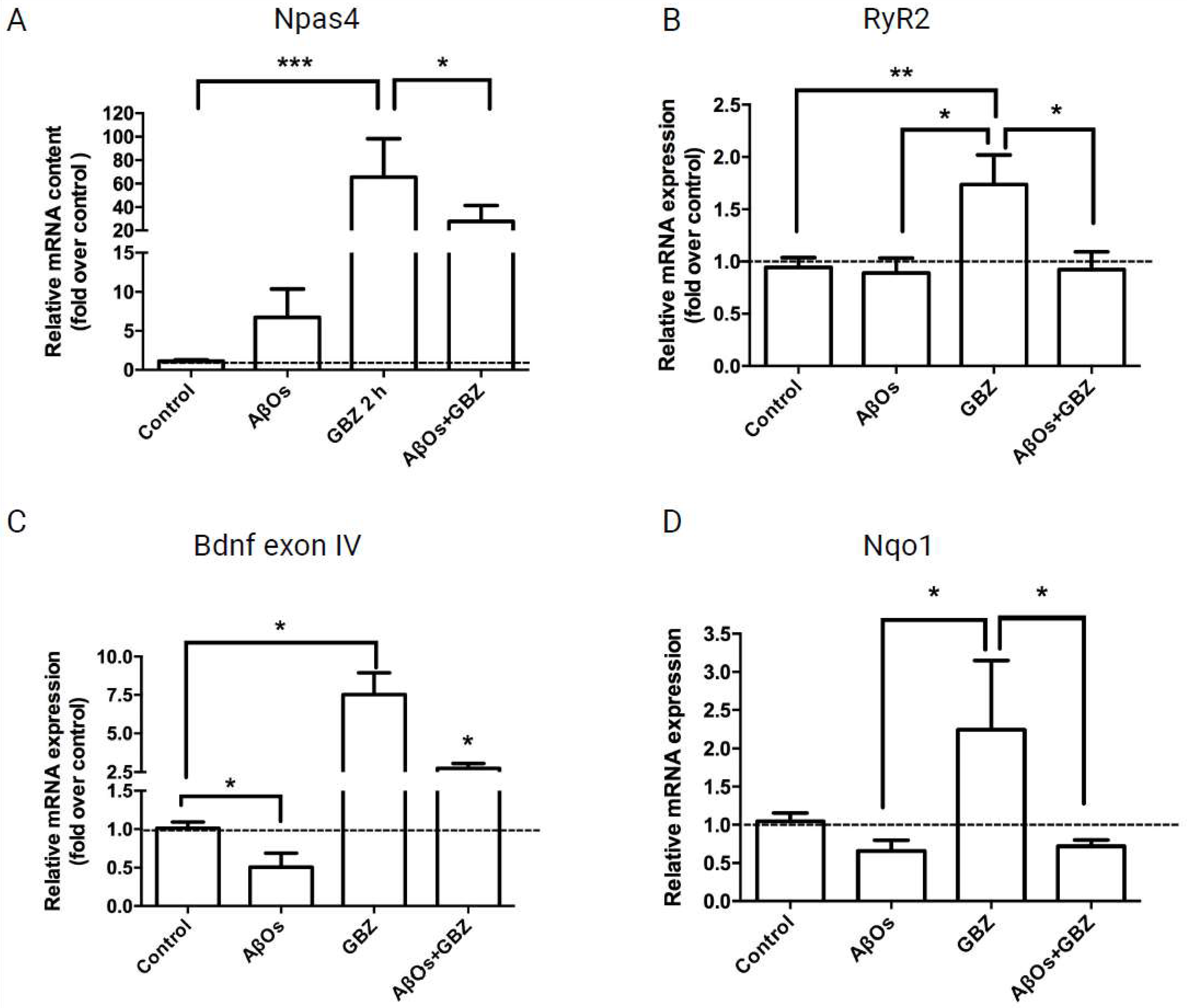 Antioxidants 12 01972 g005