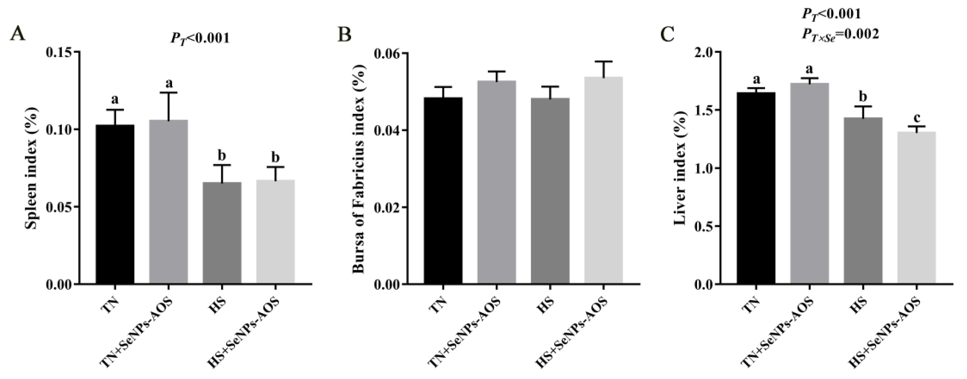 Antioxidants 12 01973 g001