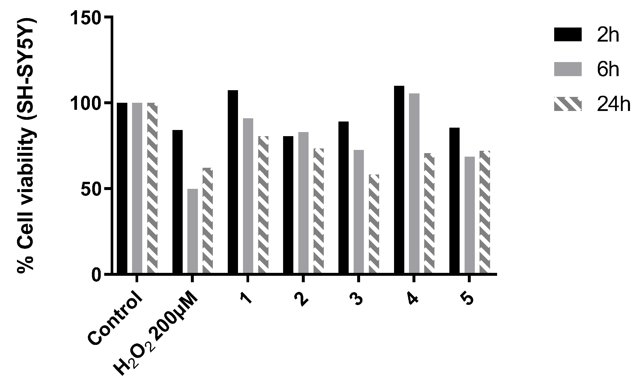 Antioxidants 12 01980 g003
