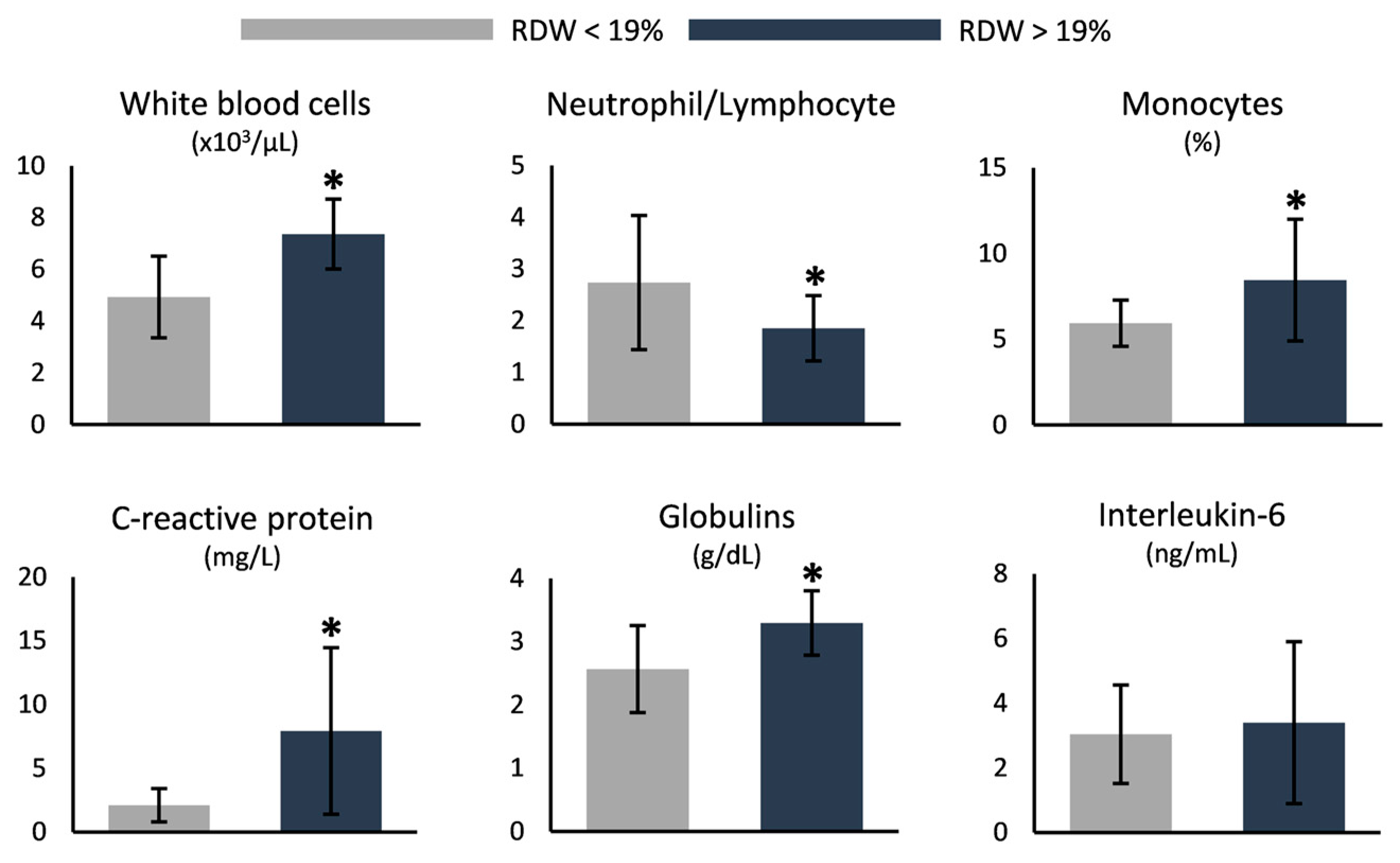 Antioxidants 12 01982 g004