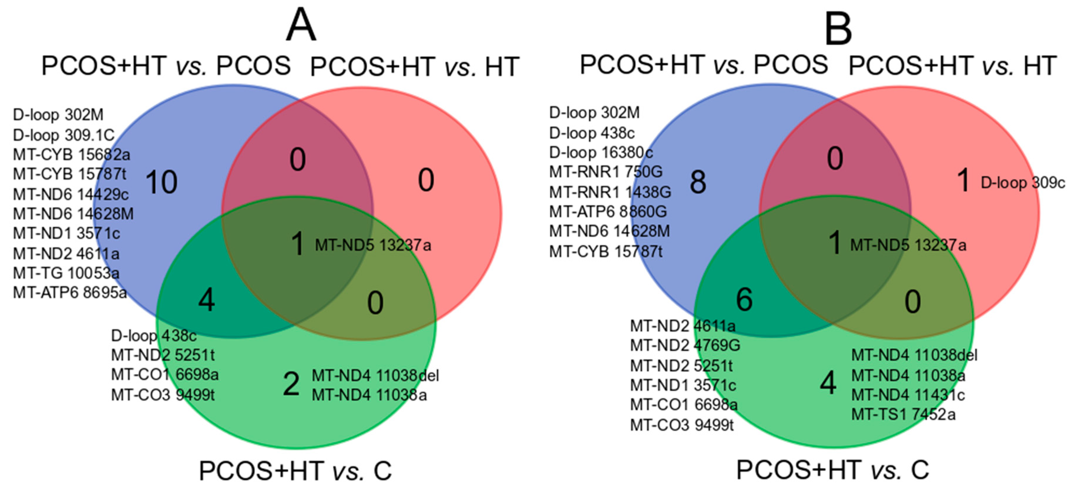Antioxidants 12 01983 g001
