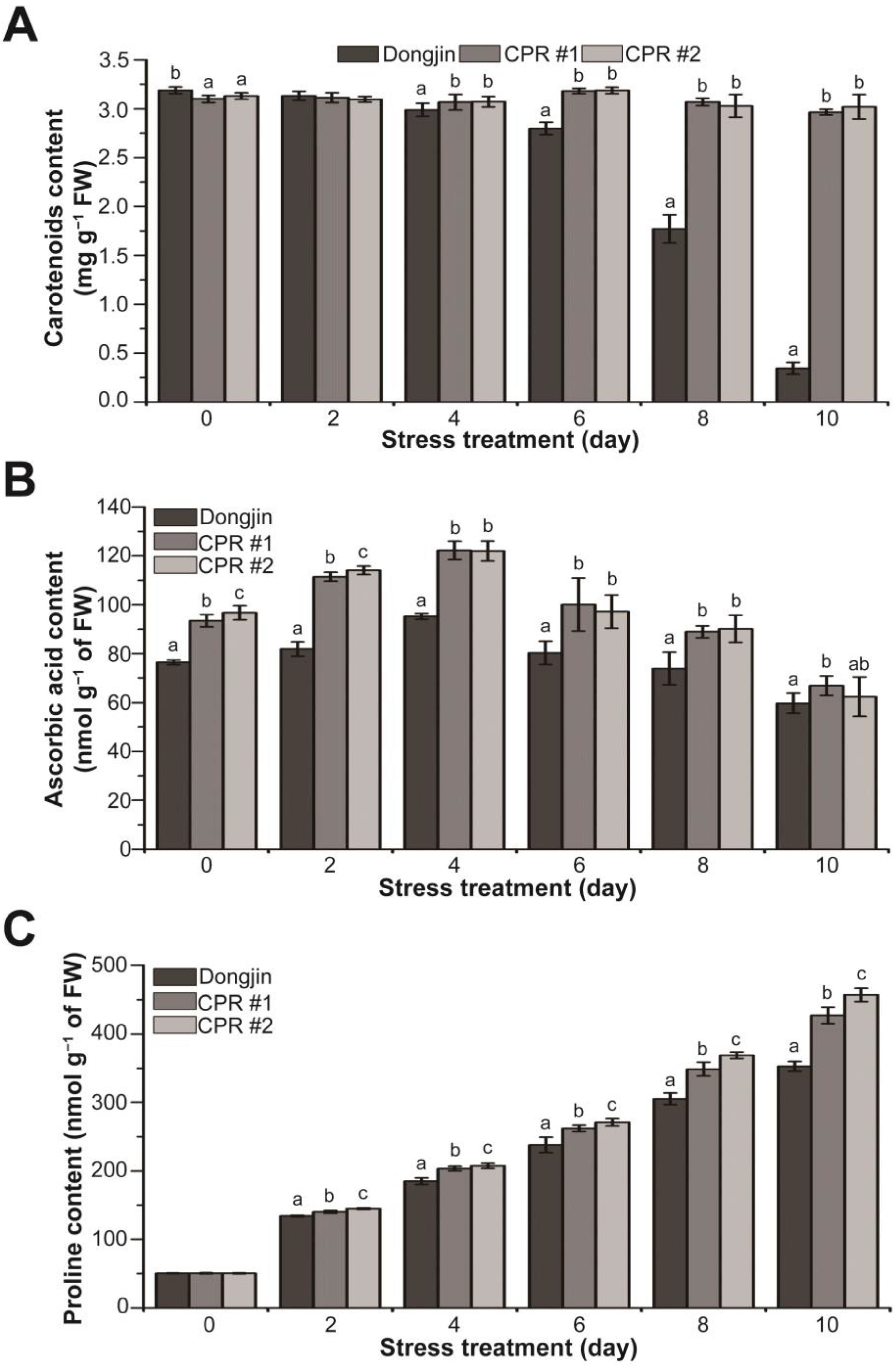 Antioxidants 12 01984 g006