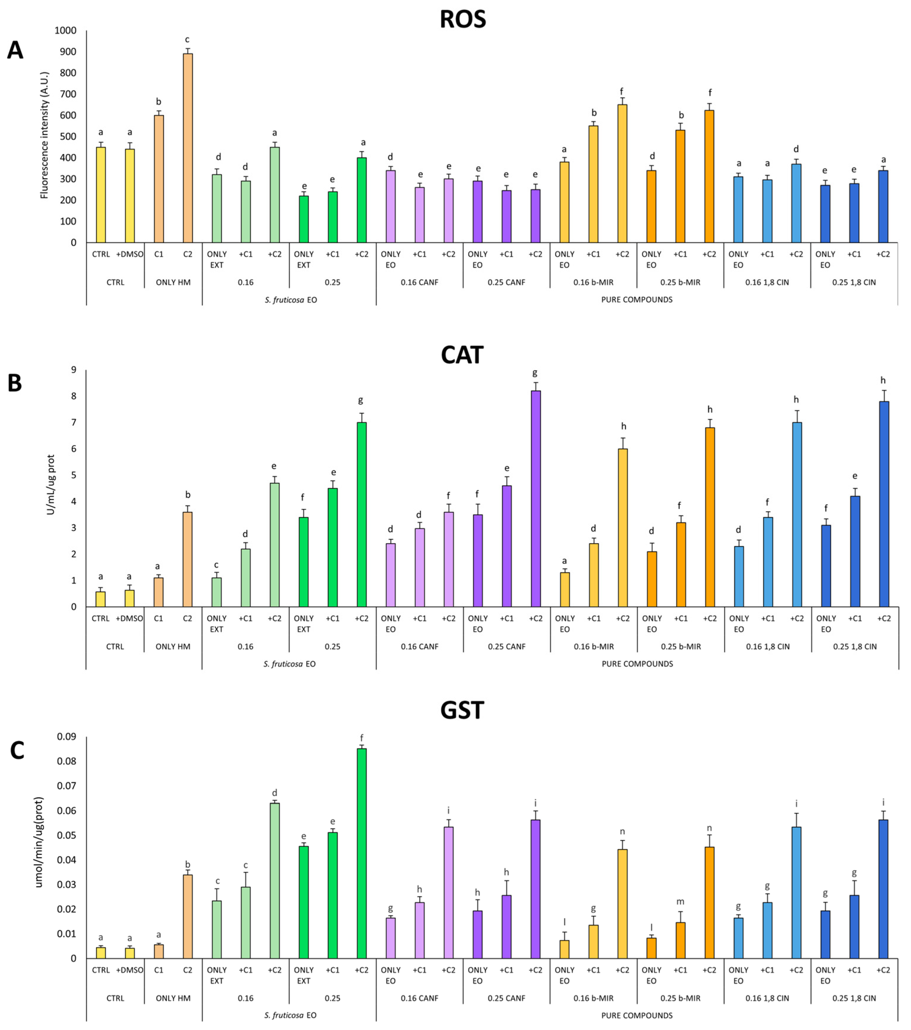 Antioxidants 12 01990 g001