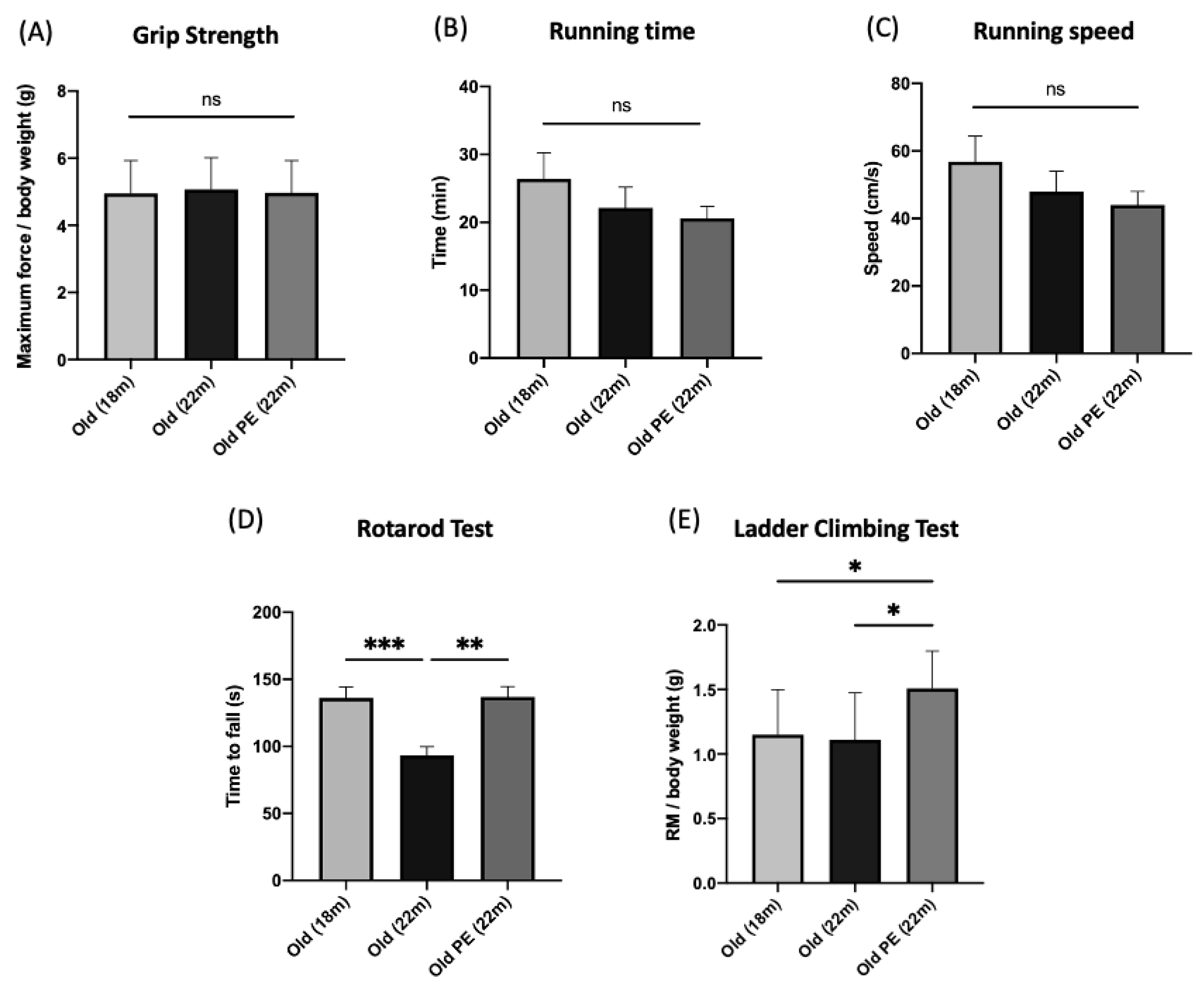 Antioxidants 12 01991 g002