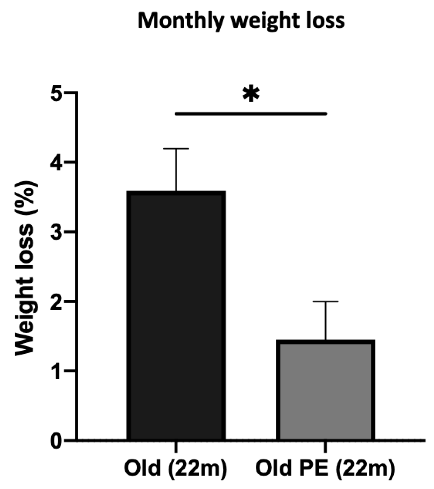 Antioxidants 12 01991 g003