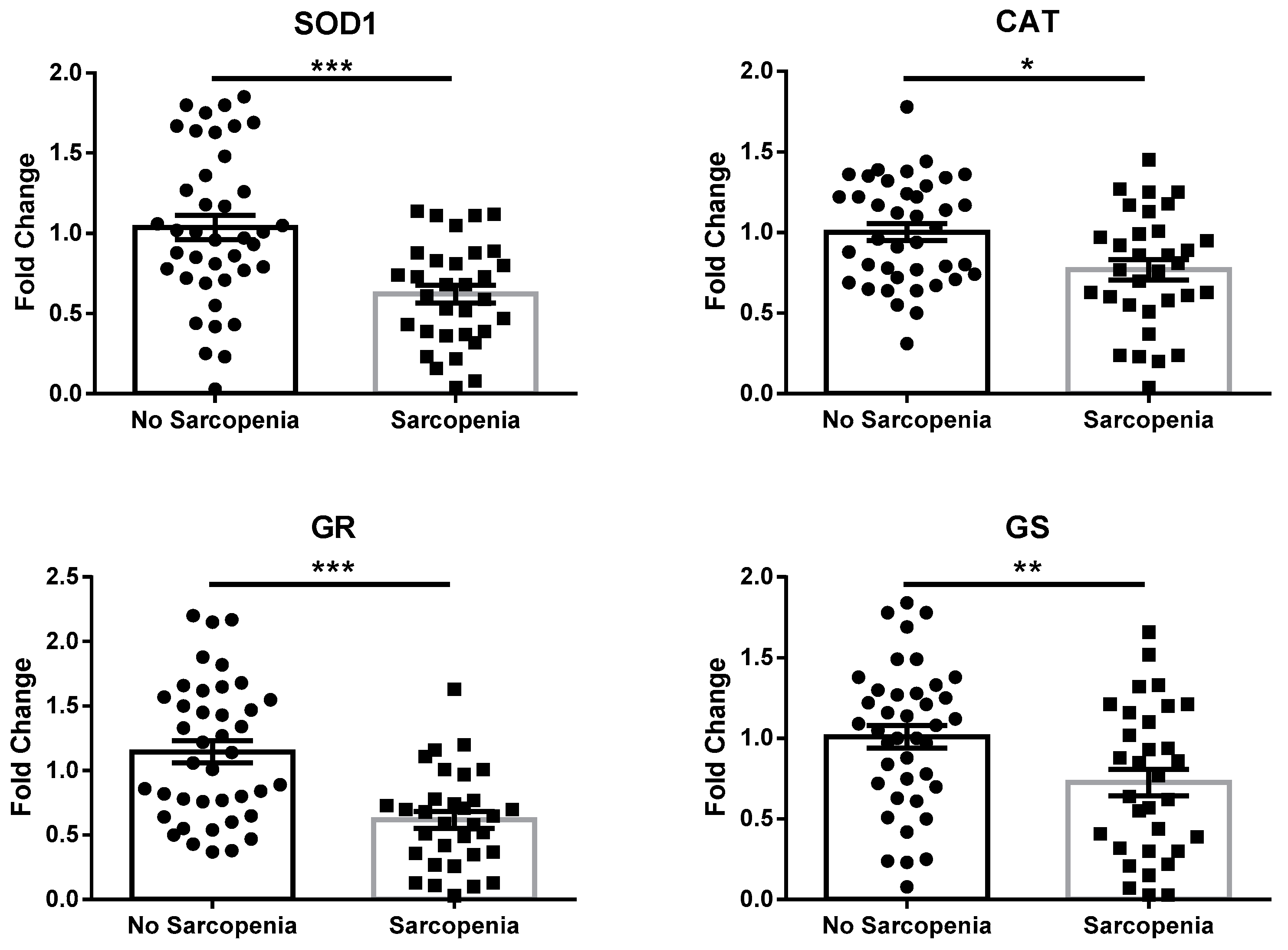 Antioxidants 12 01992 g001