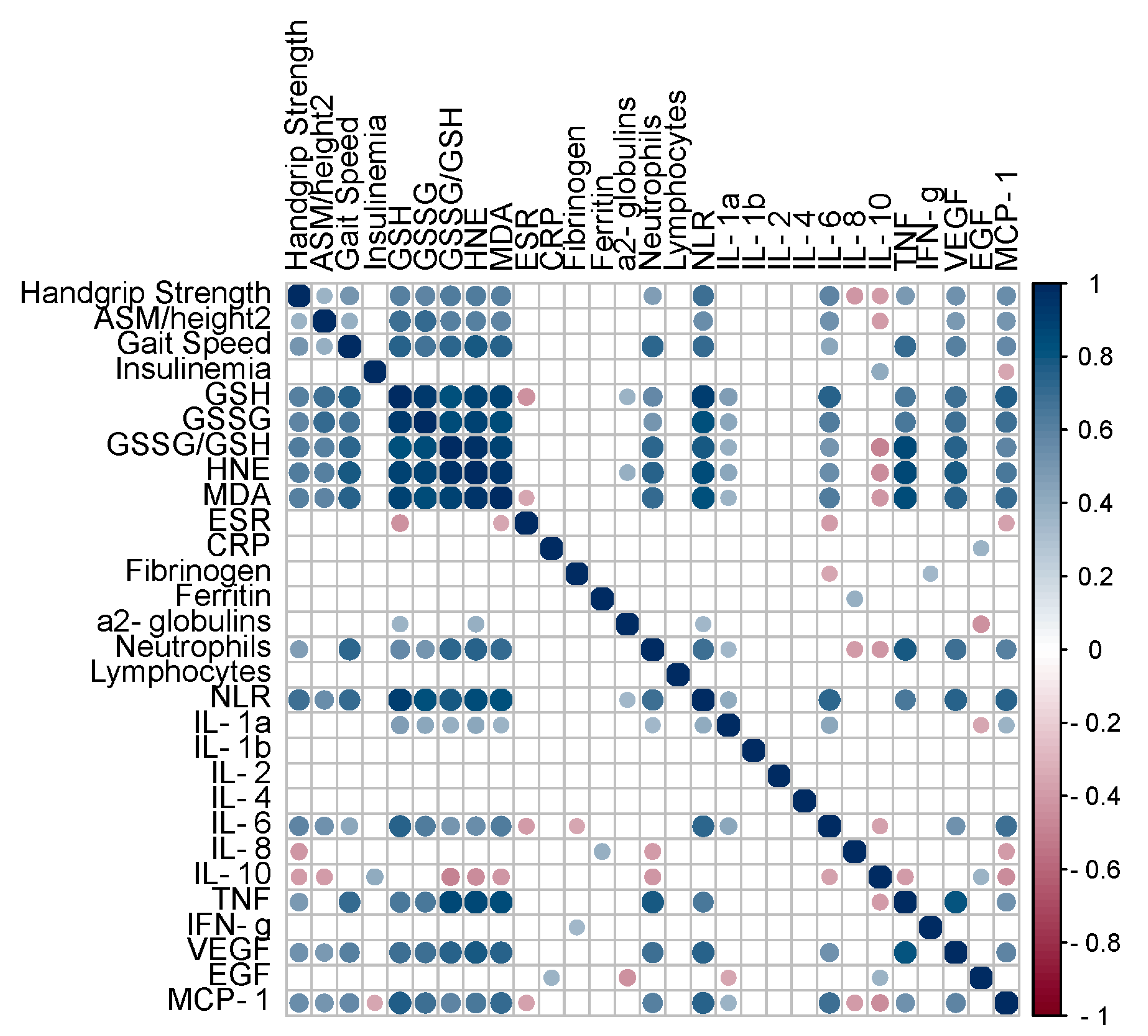 Antioxidants 12 01992 g002